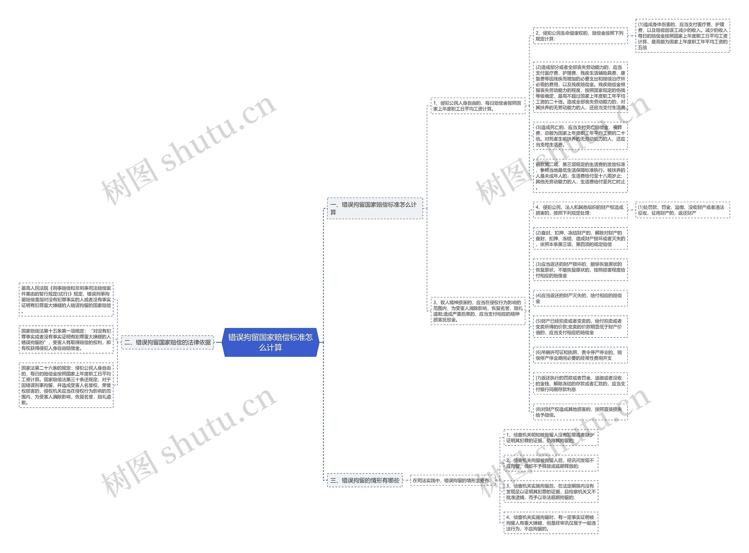 错误拘留国家赔偿标准怎么计算 错误拘留国家赔偿标准怎么计算