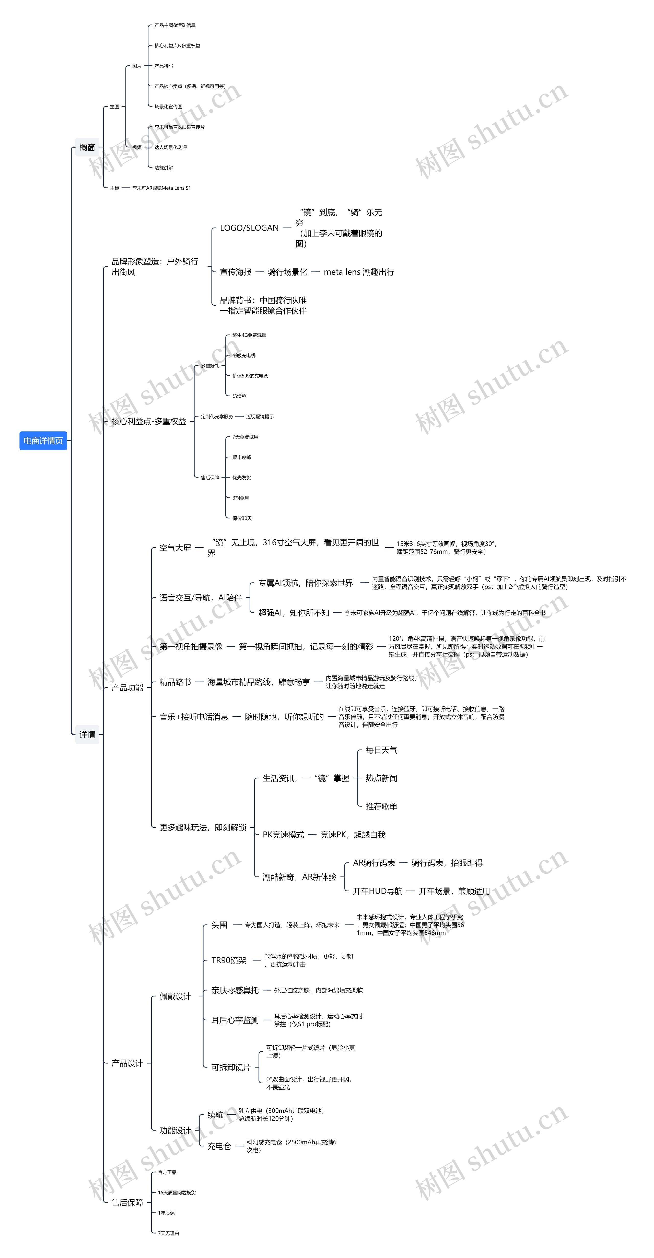 电商详情页思维导图高清图 电商详情页思维导图