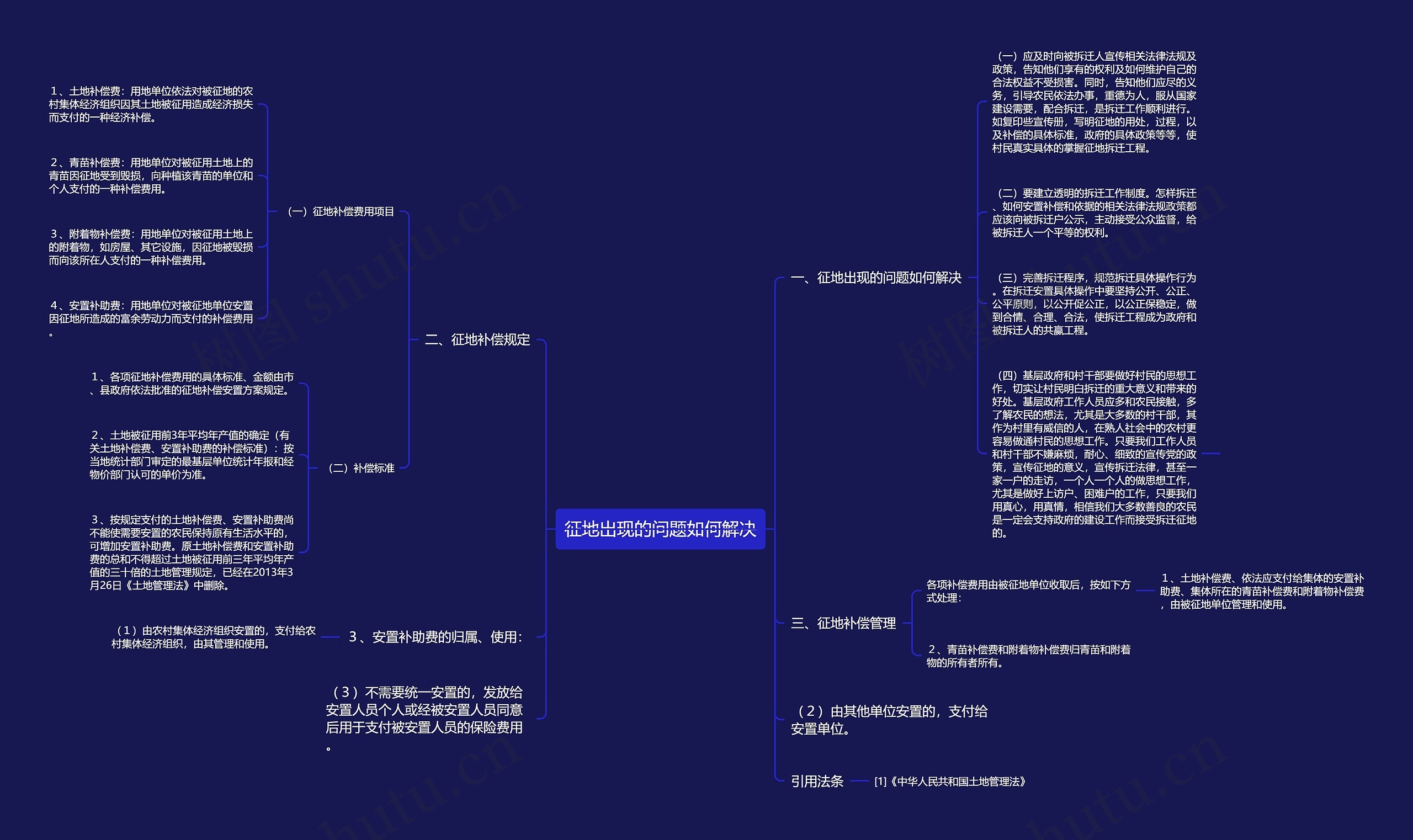 征地出现的问题如何解决思维导图
