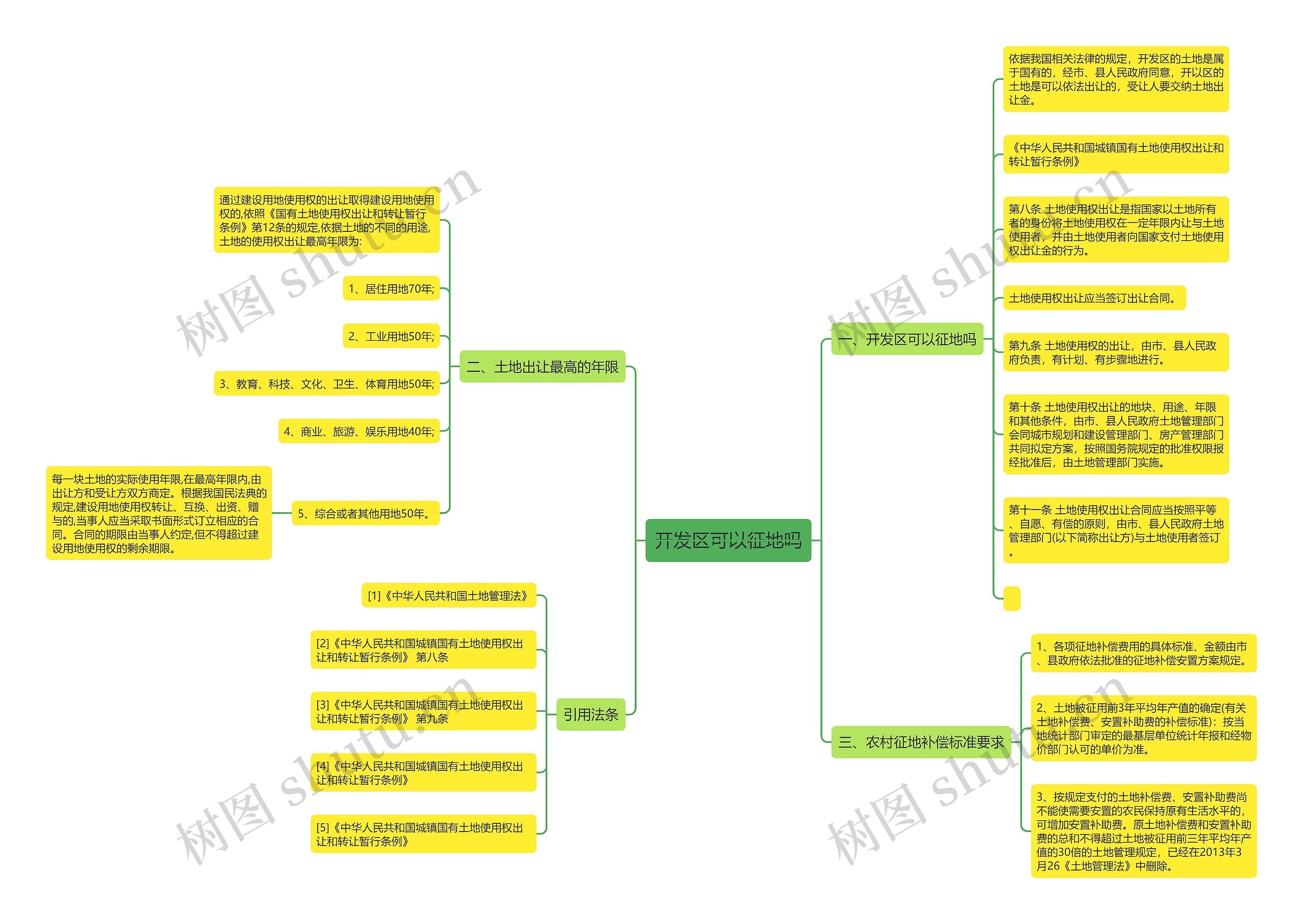 开发区可以征地吗思维导图