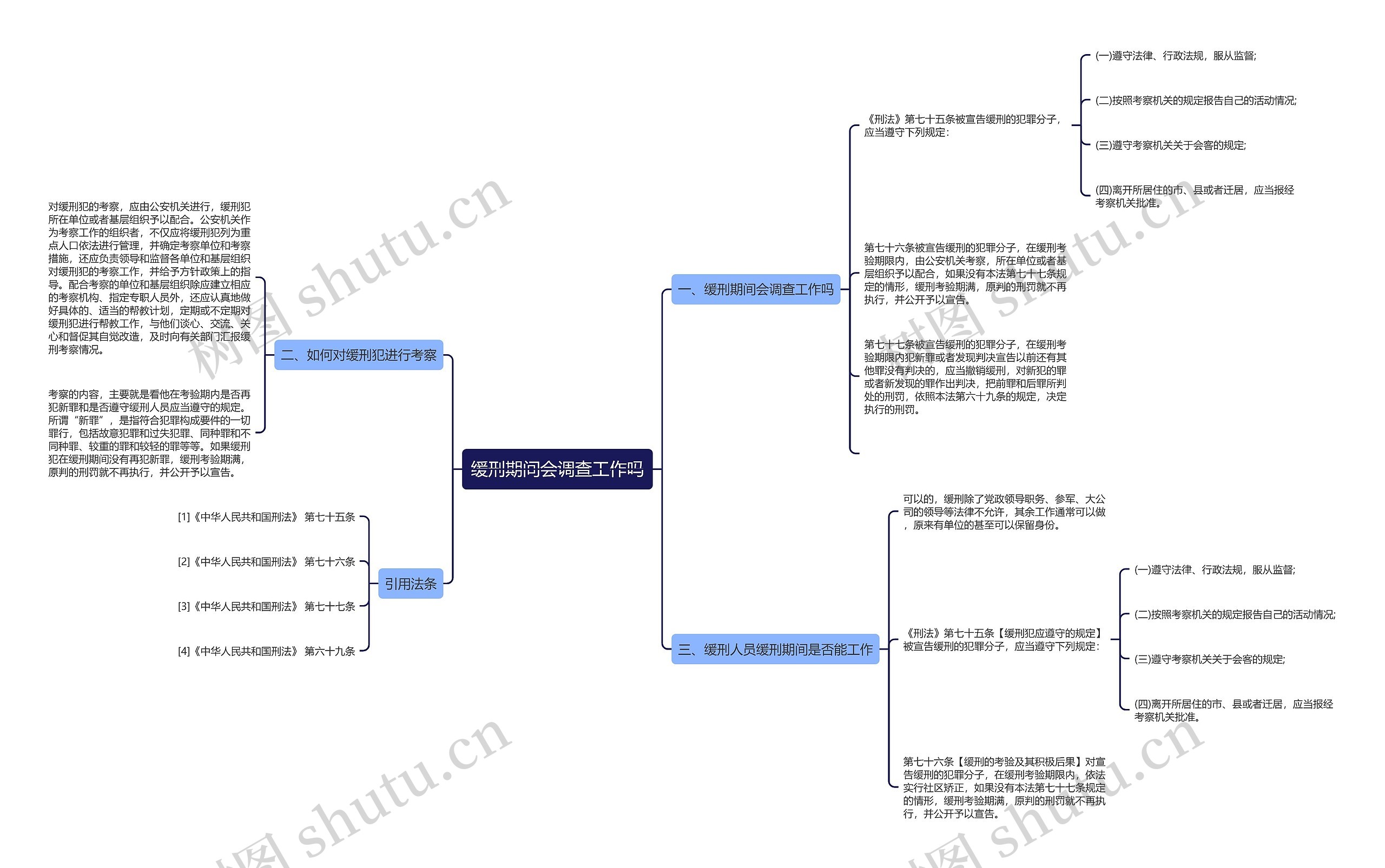 缓刑期间会调查工作吗思维导图