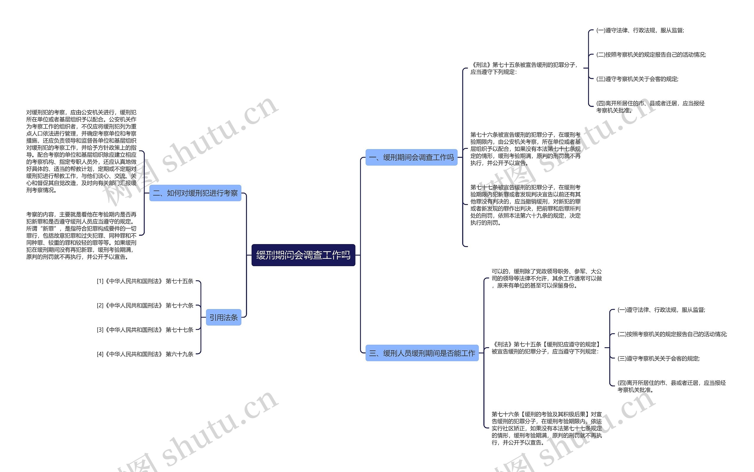 缓刑期间会调查工作吗 缓刑期间会调查工作吗