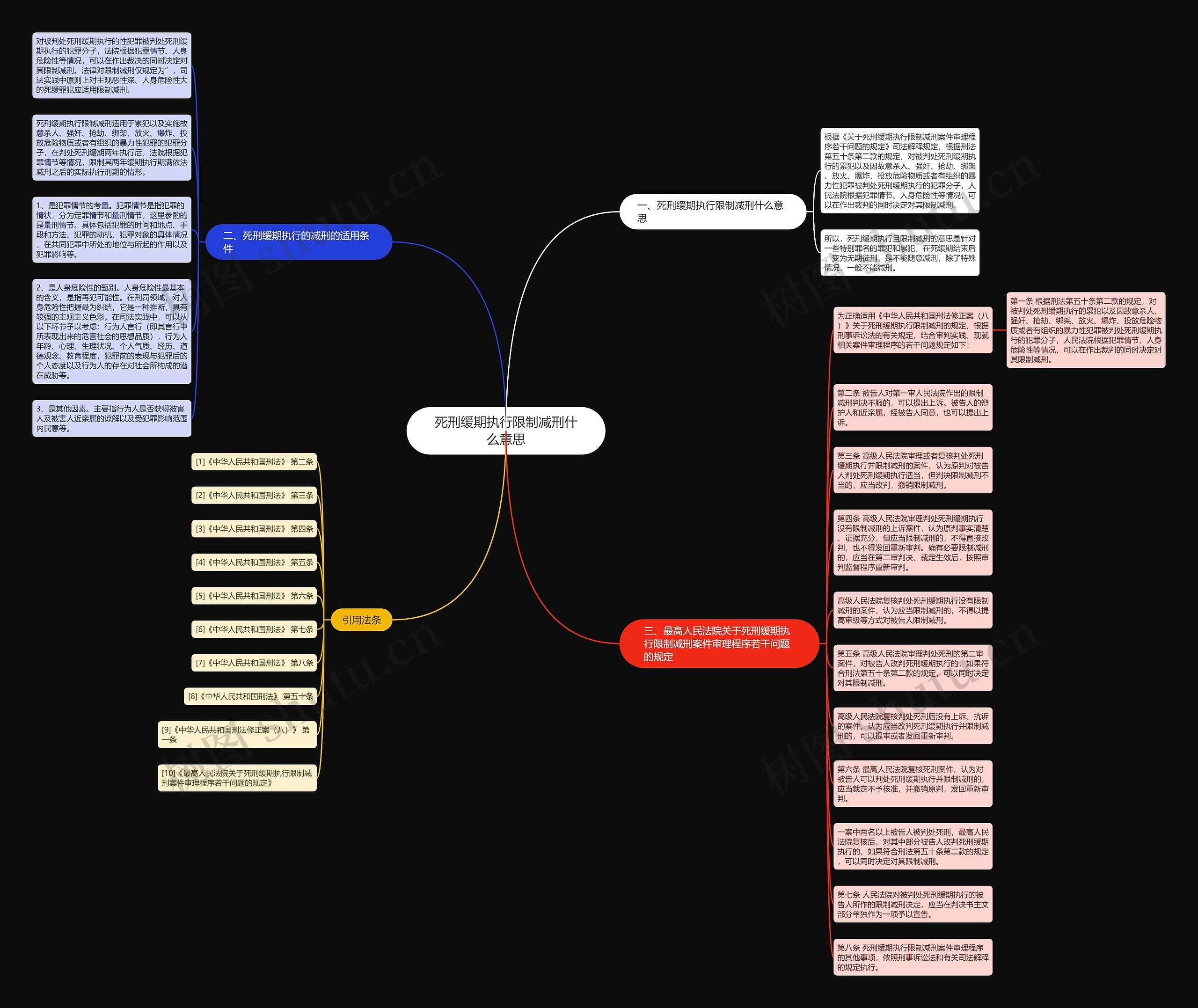 死刑缓期执行限制减刑什么意思思维导图
