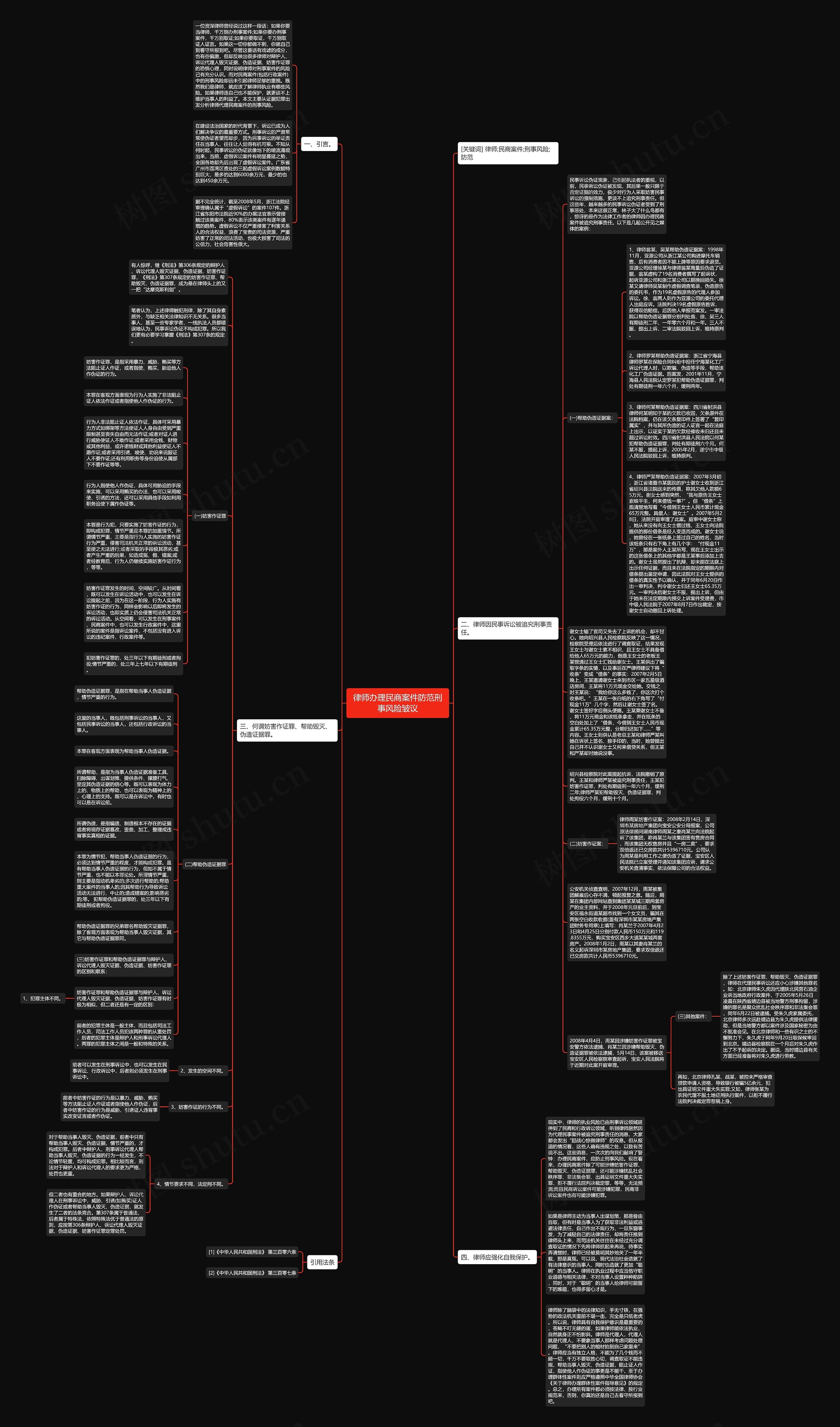 律师办理民商案件防范刑事风险皱议思维导图