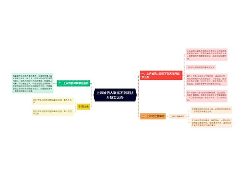 上诉被告人联系不到无法开庭怎么办