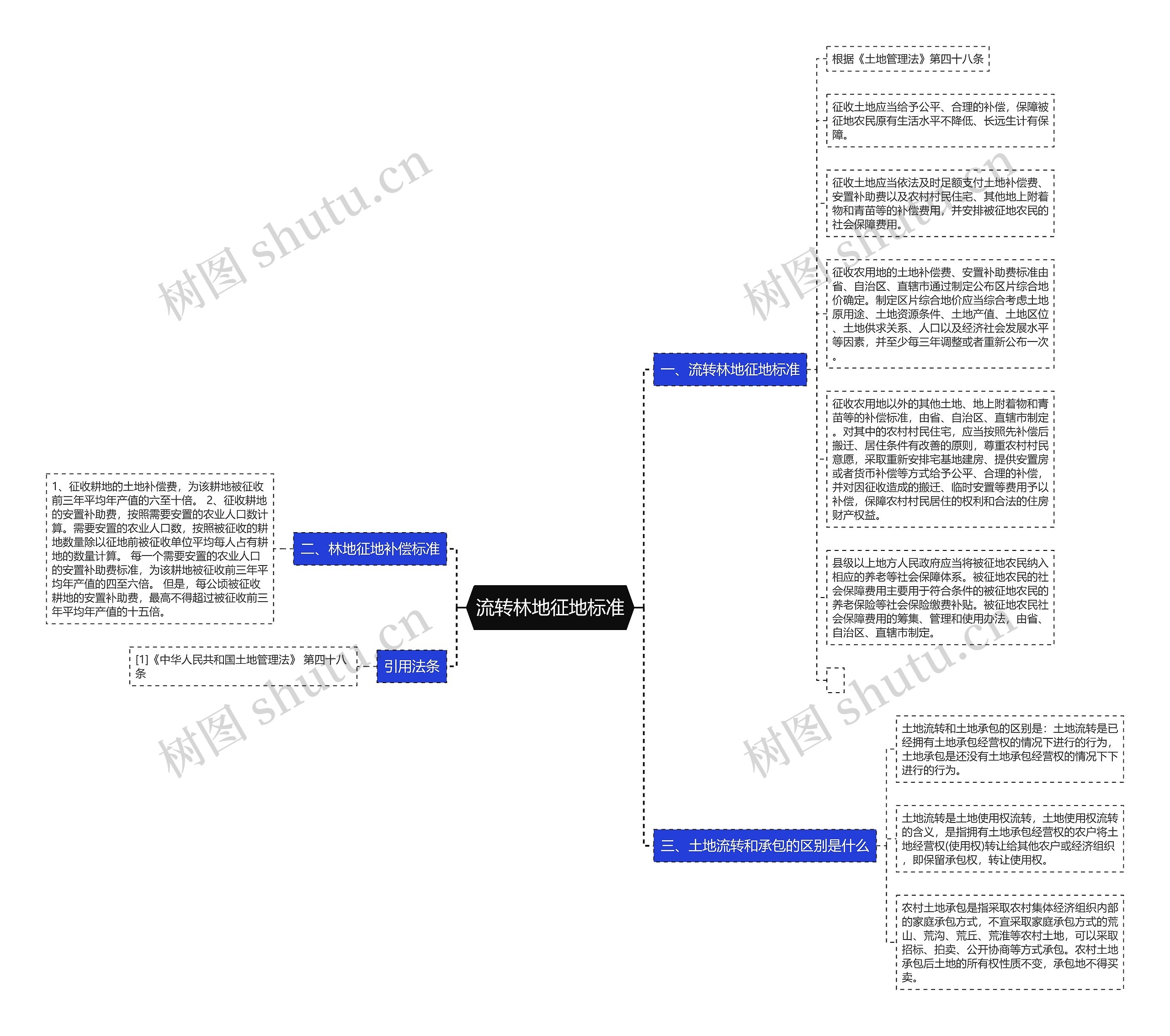 流转林地征地标准 流转林地征地标准