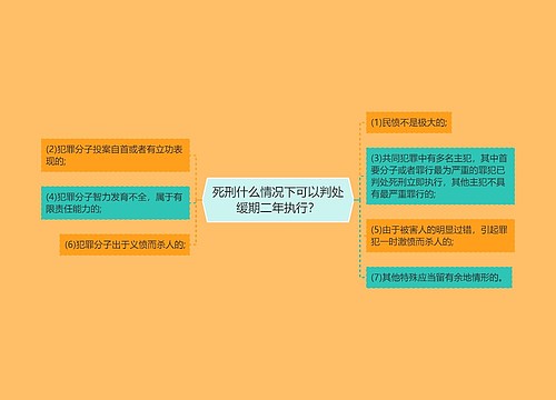 死刑什么情况下可以判处缓期二年执行？