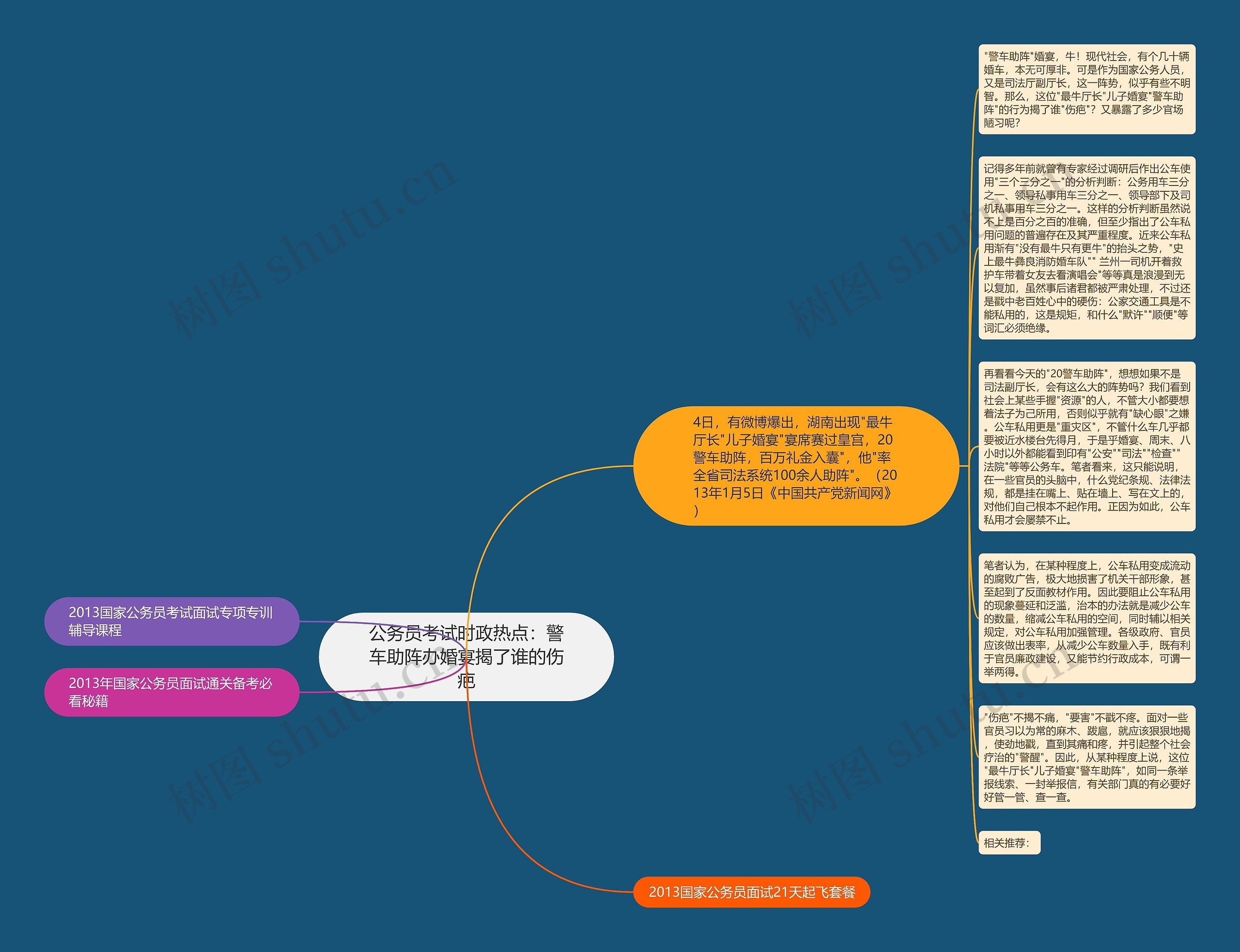 公务员考试时政热点：警车助阵办婚宴揭了谁的伤疤思维导图