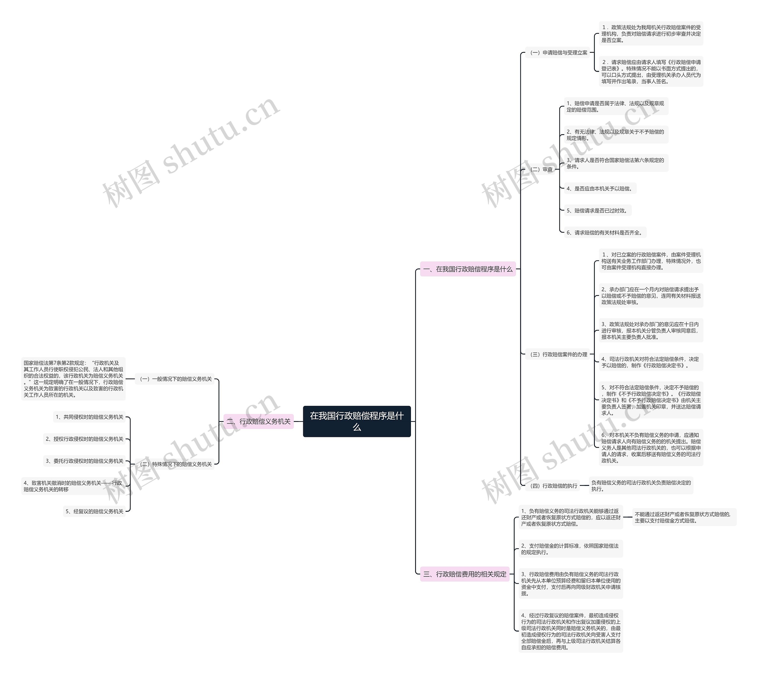 在我国行政赔偿程序是什么 在我国行政赔偿程序是什么