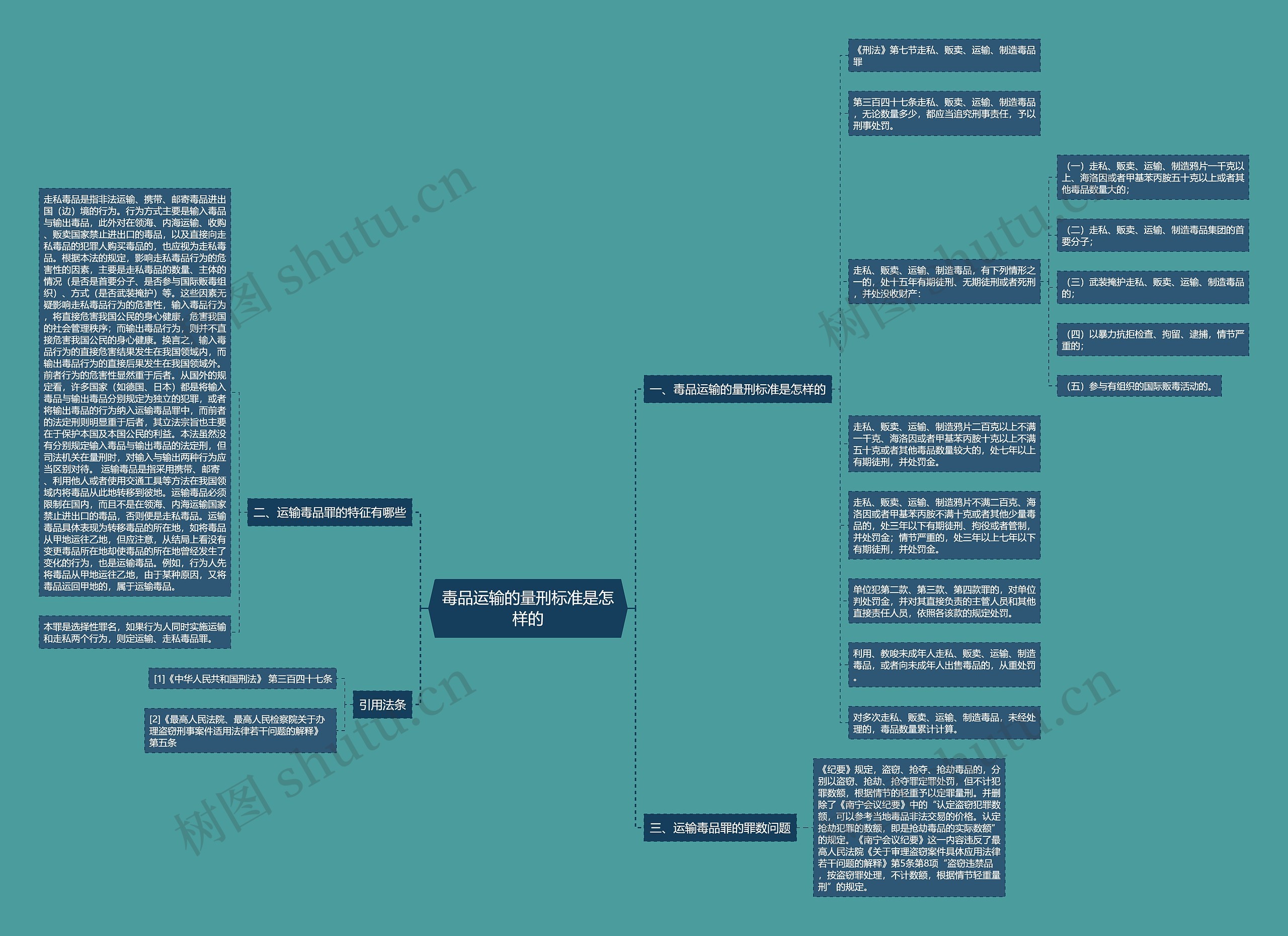 毒品运输的量刑标准是怎样的 毒品运输的量刑标准是怎样的
