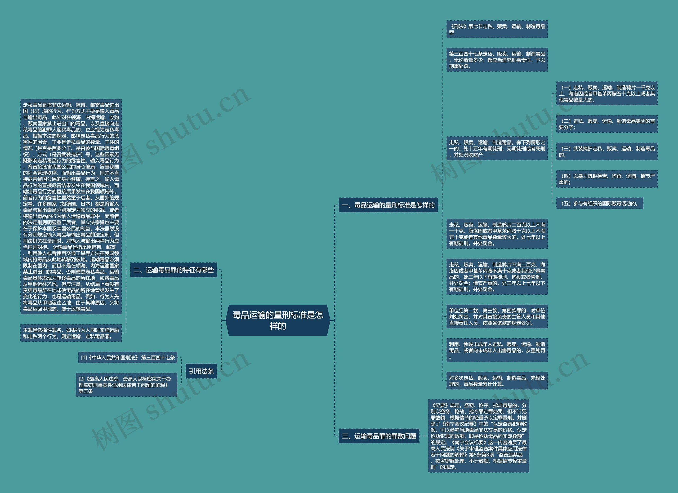 毒品运输的量刑标准是怎样的思维导图