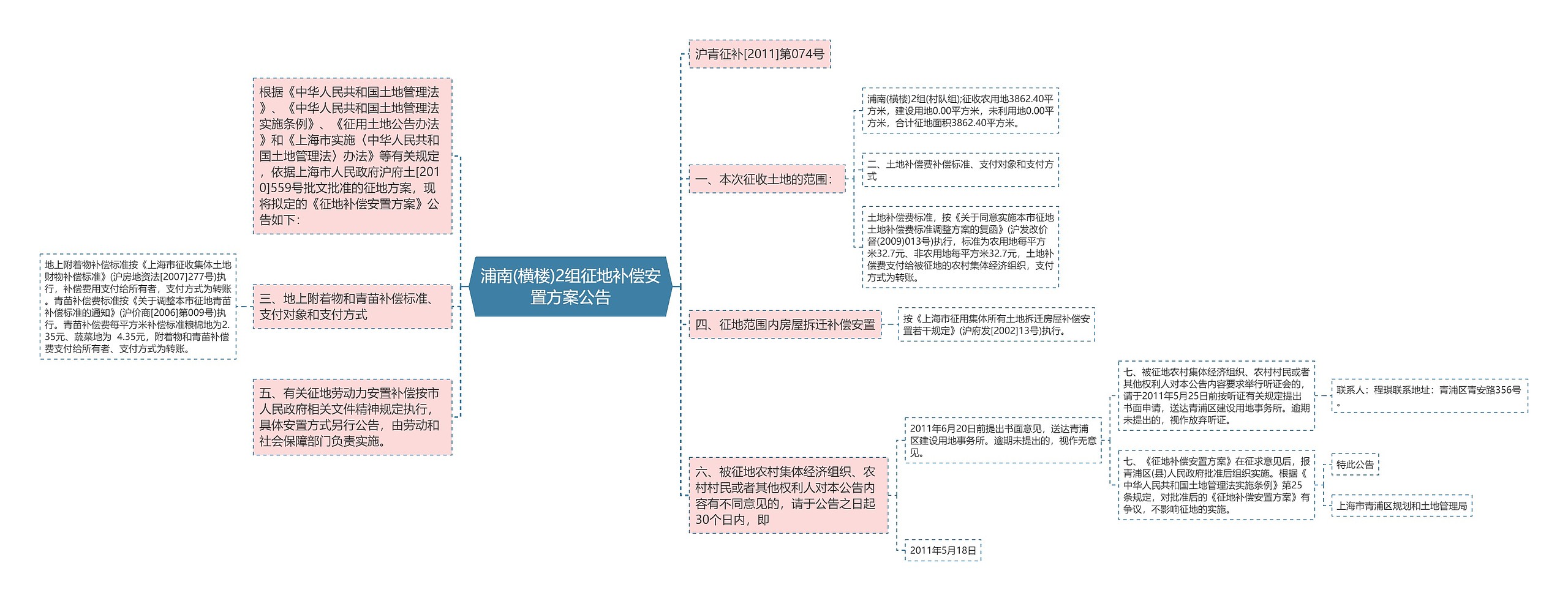 浦南(横楼)2组征地补偿安置方案公告