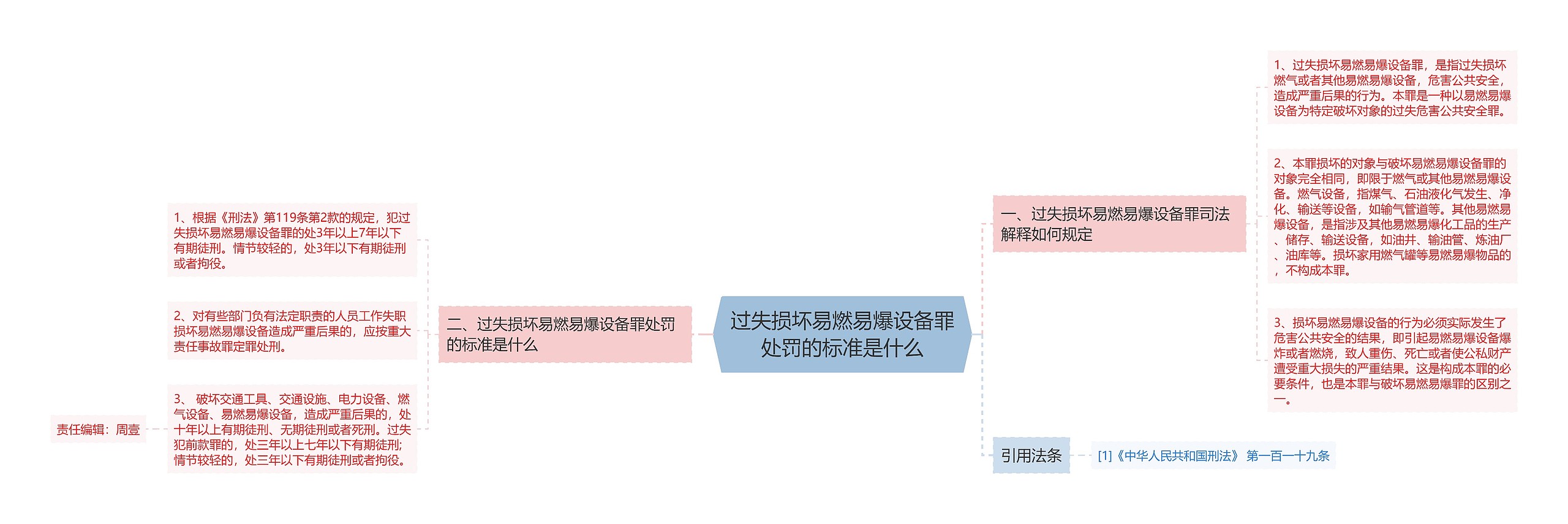 过失损坏易燃易爆设备罪处罚的标准是什么思维导图