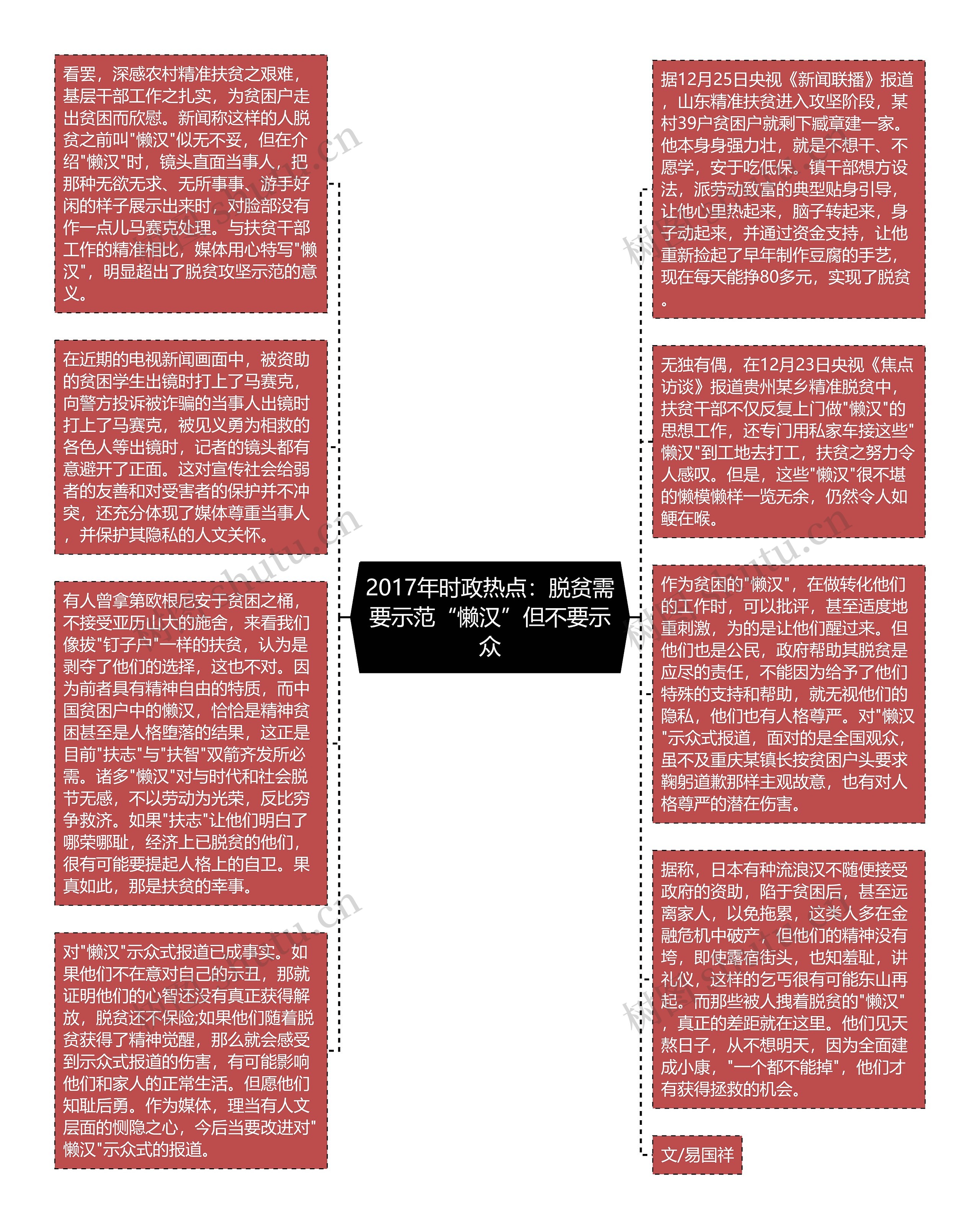 2017年时政热点：脱贫需要示范“懒汉”但不要示众