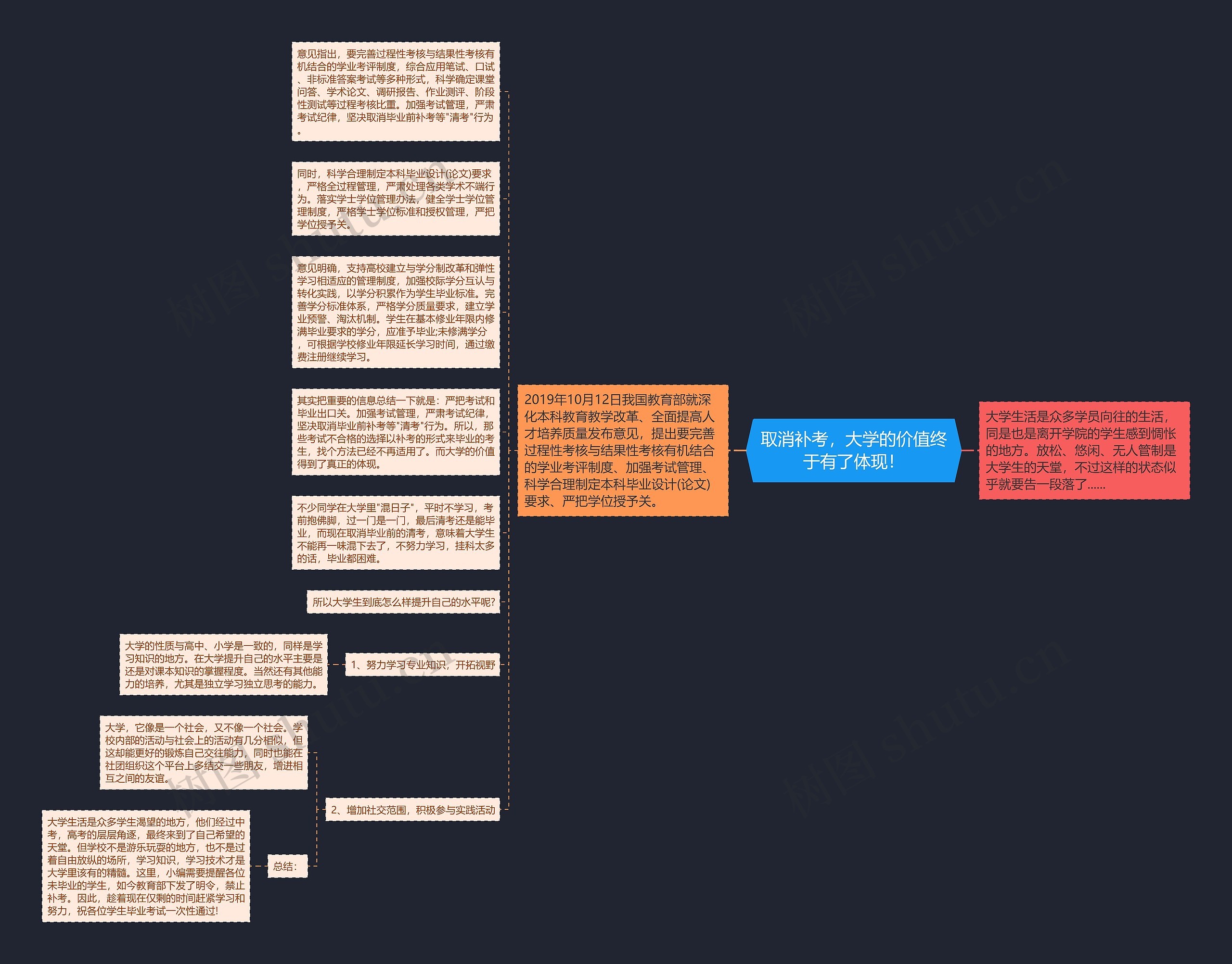 取消补考，大学的价值终于有了体现！思维导图