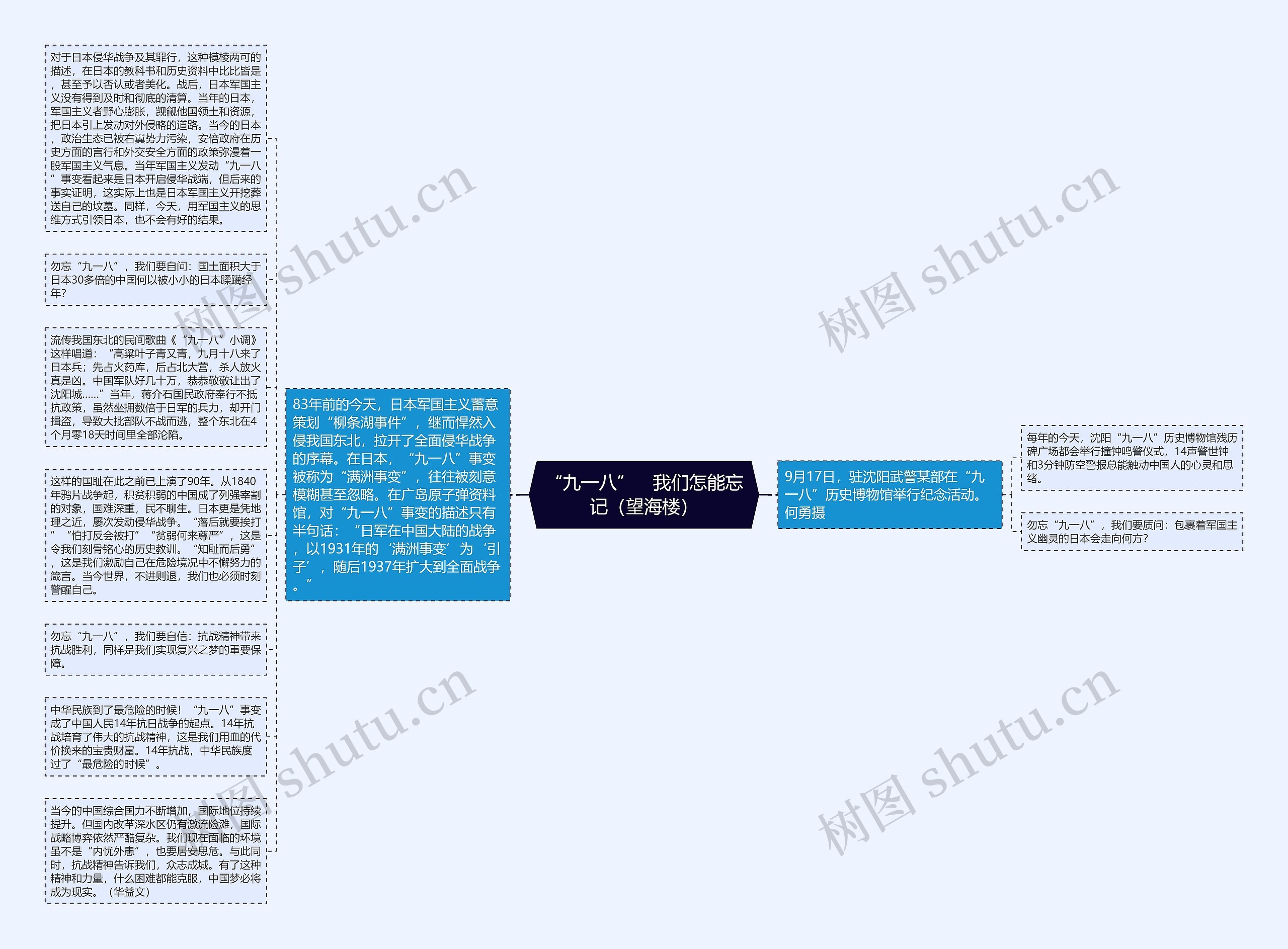 “九一八”　我们怎能忘记（望海楼）思维导图