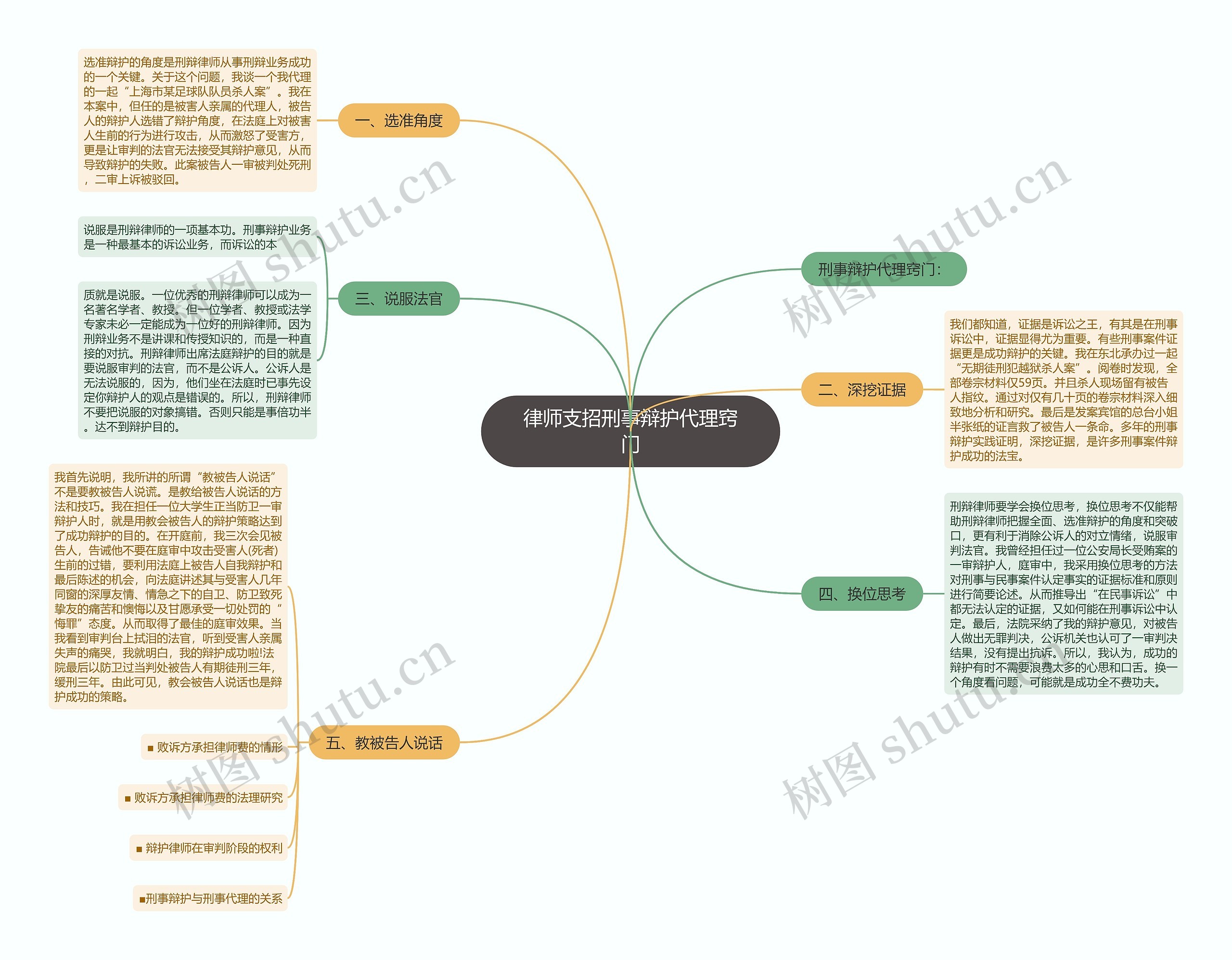 律师支招刑事辩护代理窍门思维导图