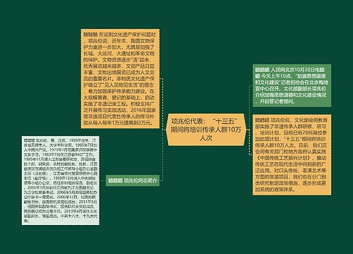 项兆伦代表：“十三五”期间将培训传承人群10万人次