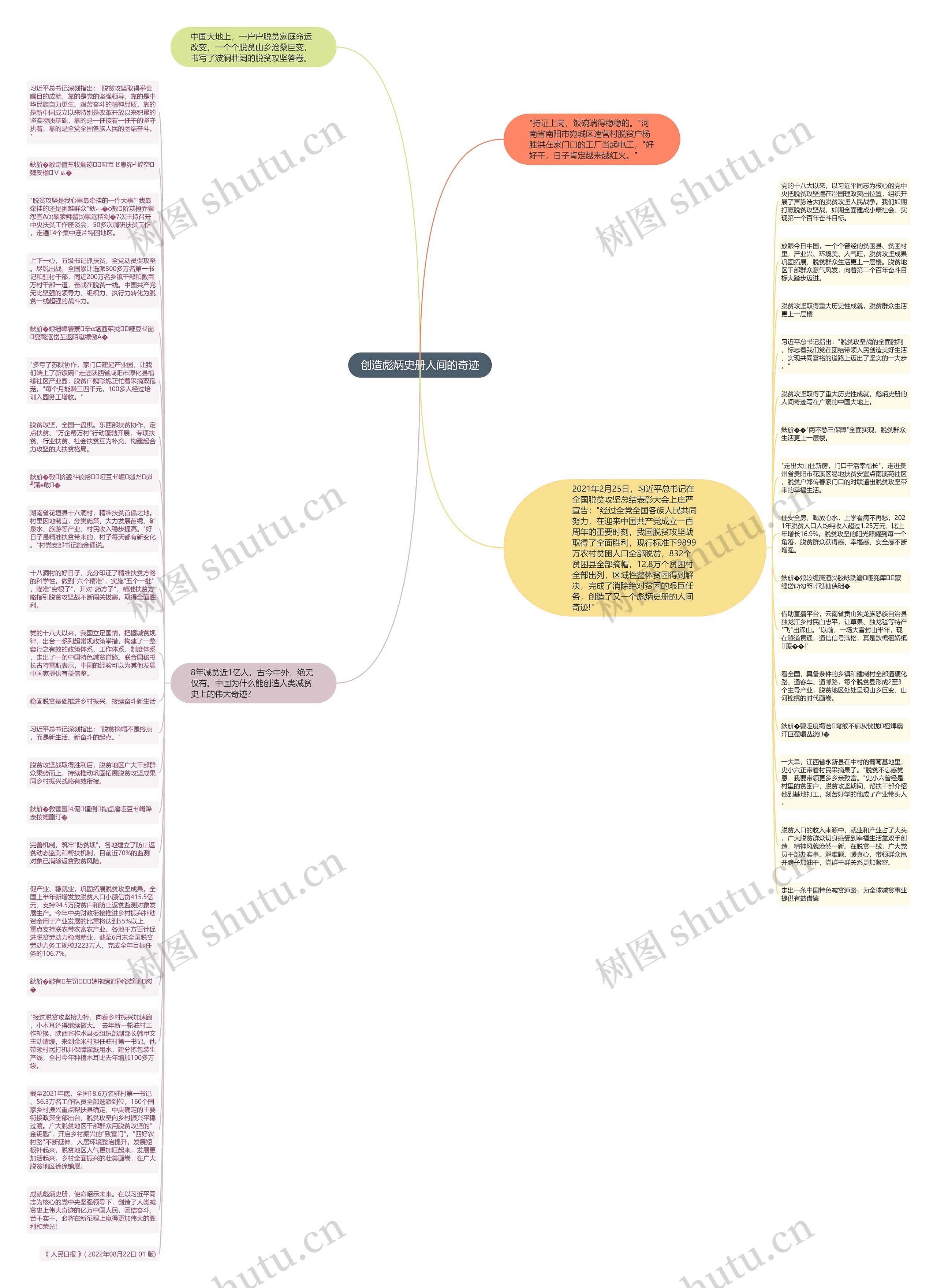 创造彪炳史册人间的奇迹思维导图