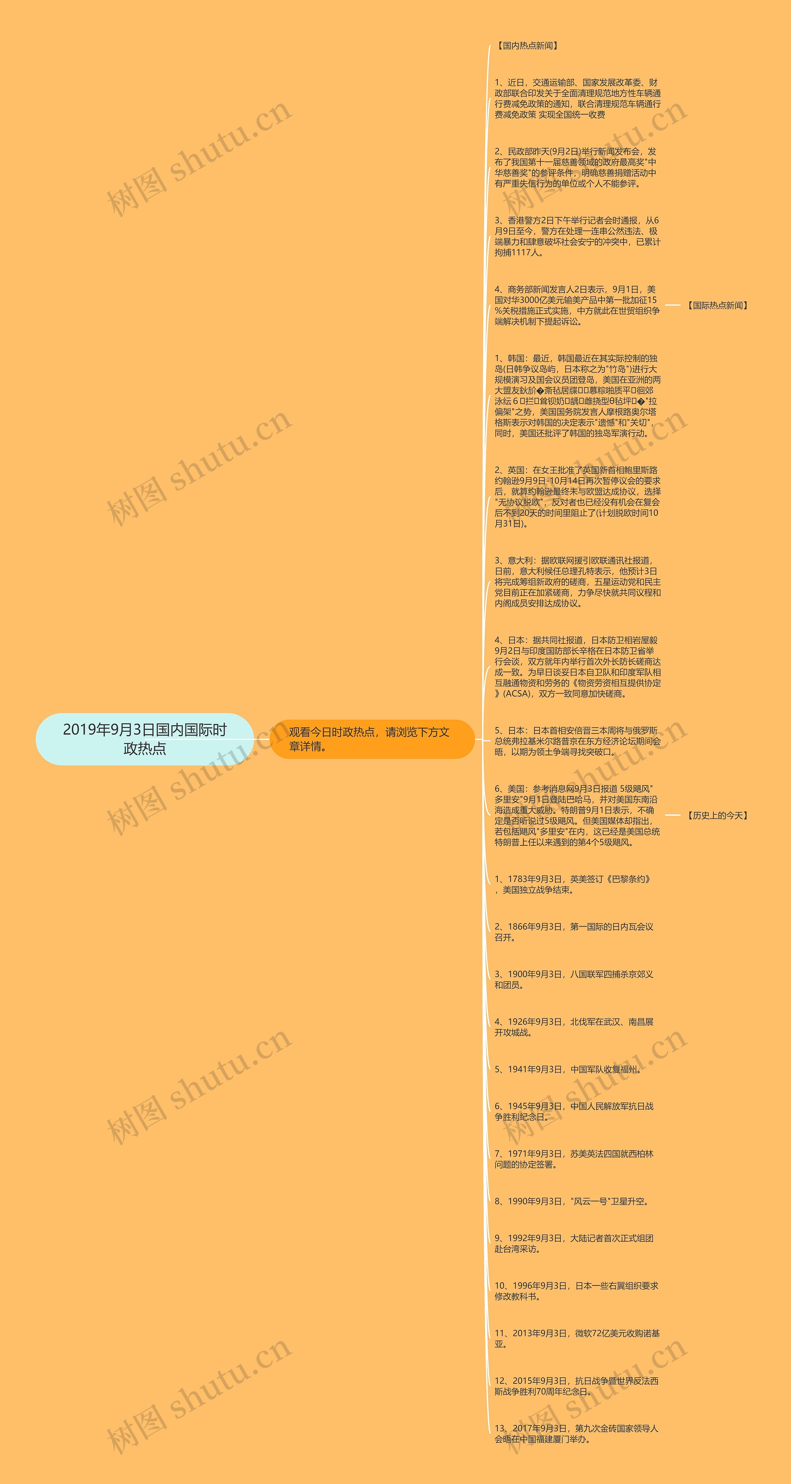 2019年9月3日国内国际时政热点思维导图