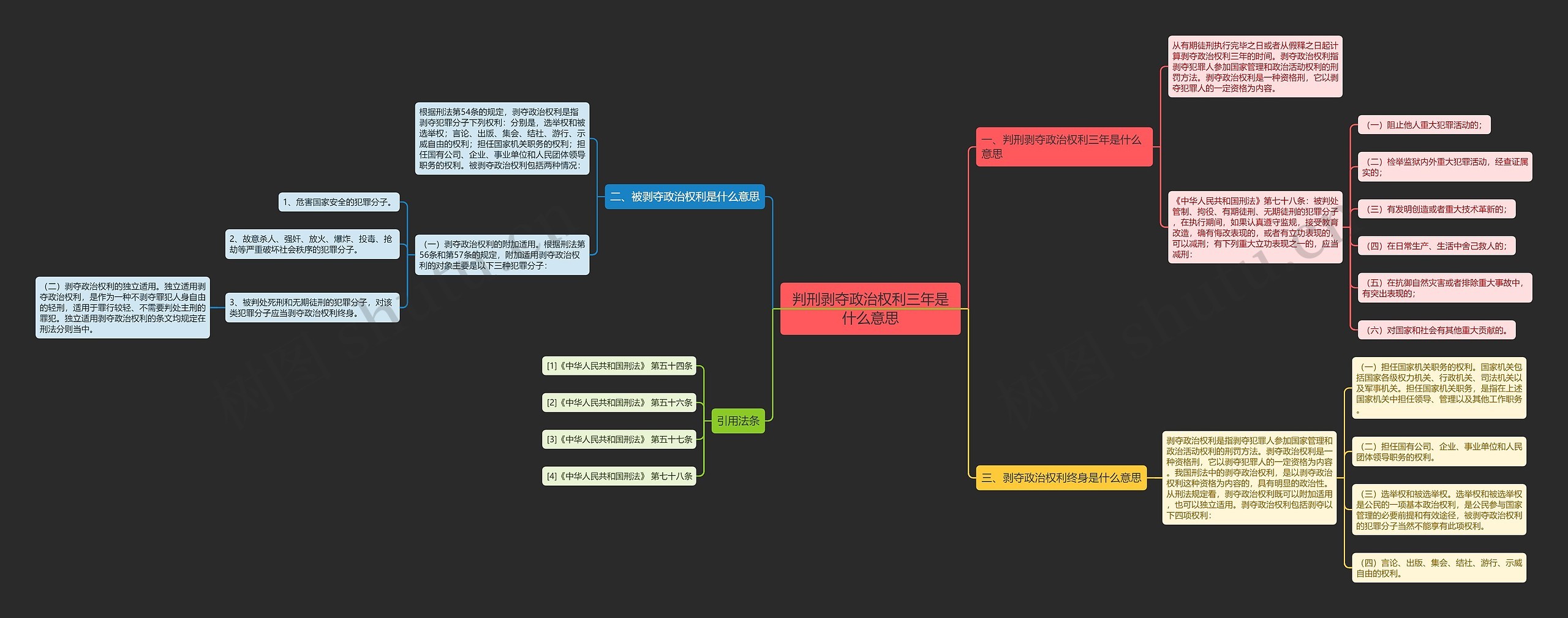 判刑剥夺政治权利三年是什么意思思维导图