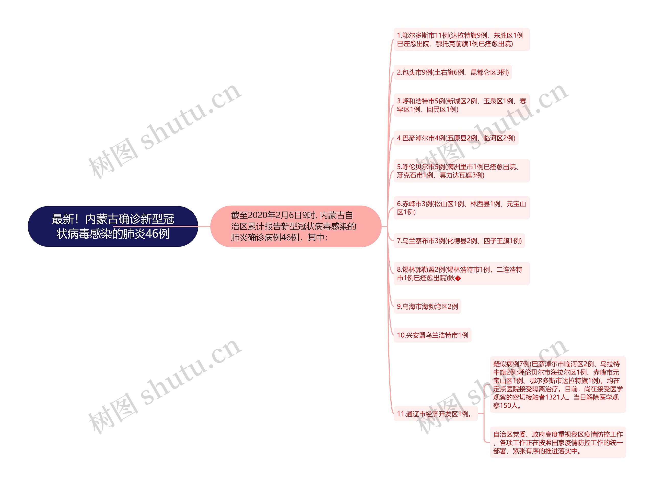 最新！内蒙古确诊新型冠状病毒感染的肺炎46例