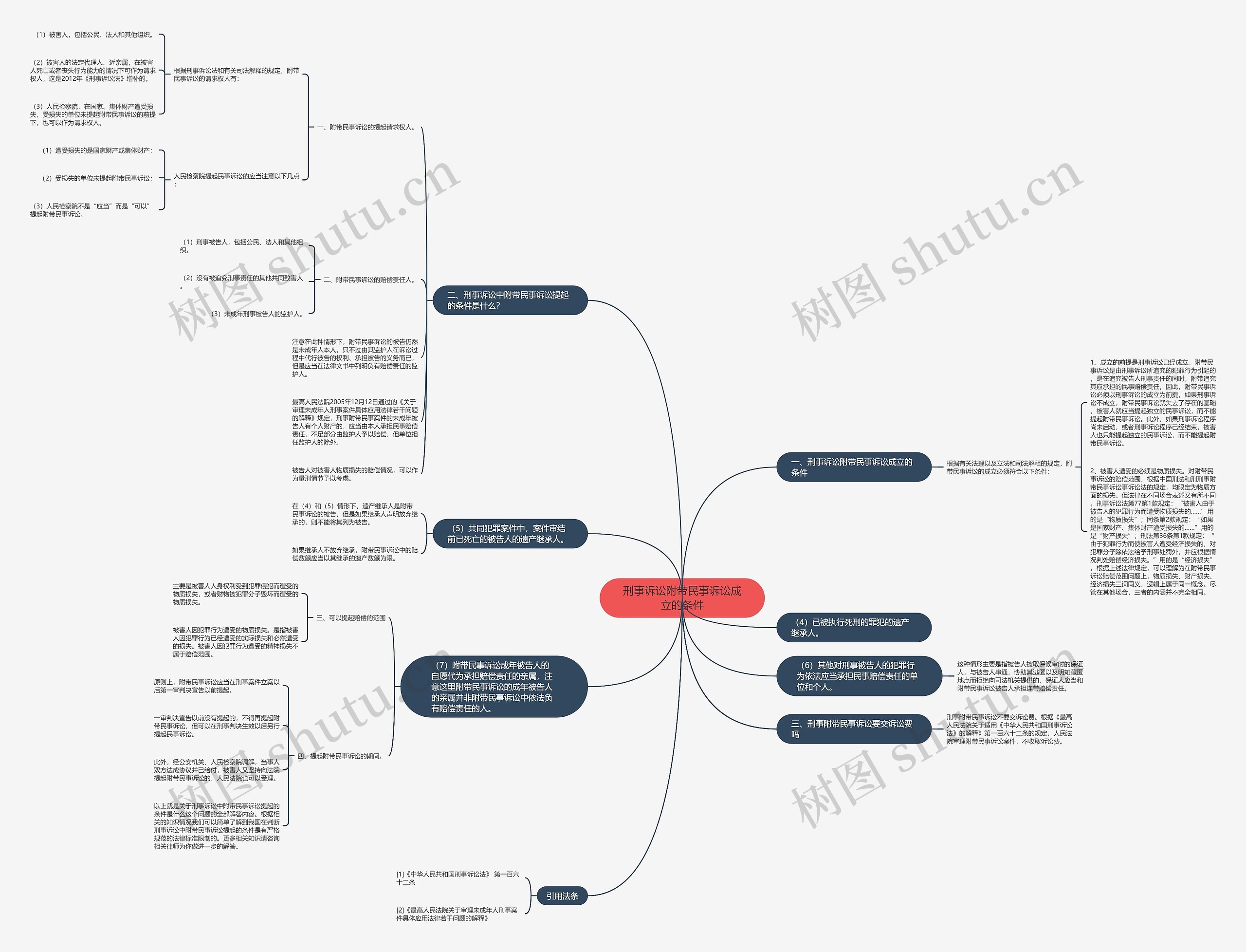 刑事诉讼附带民事诉讼成立的条件思维导图