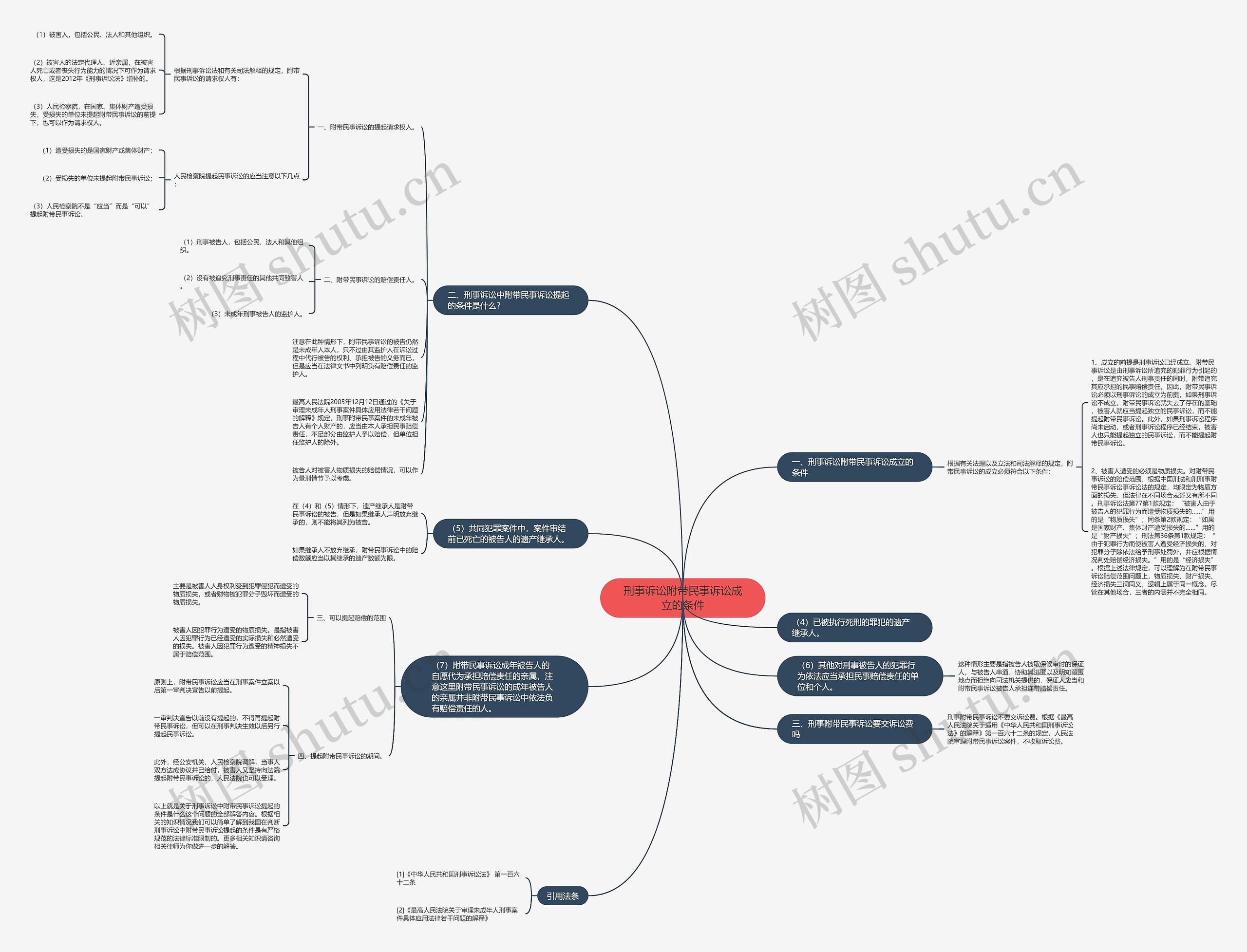 刑事诉讼附带民事诉讼成立的条件 刑事诉讼附带民事诉讼成立的条件