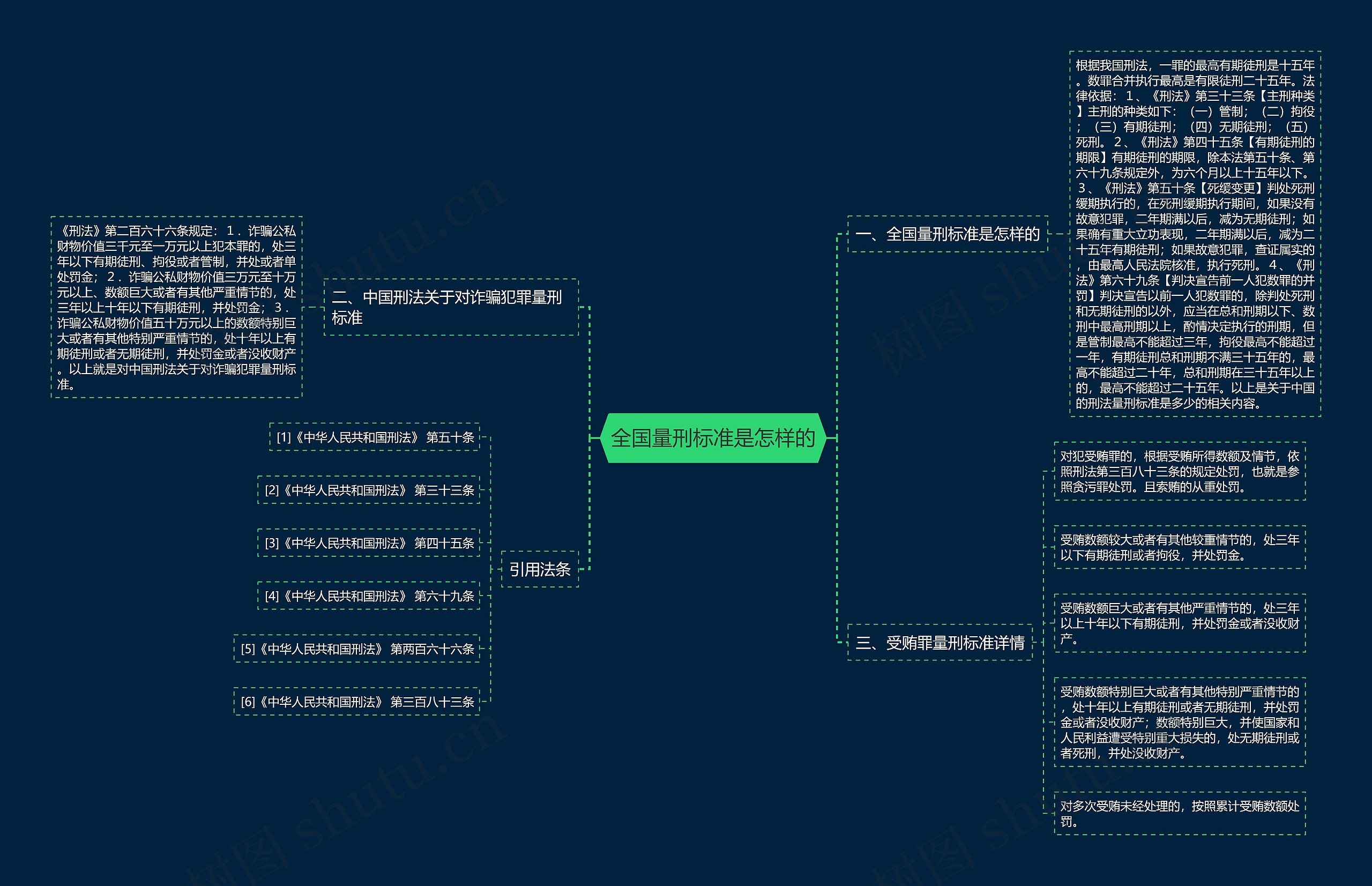 全国量刑标准是怎样的 全国量刑标准是怎样的