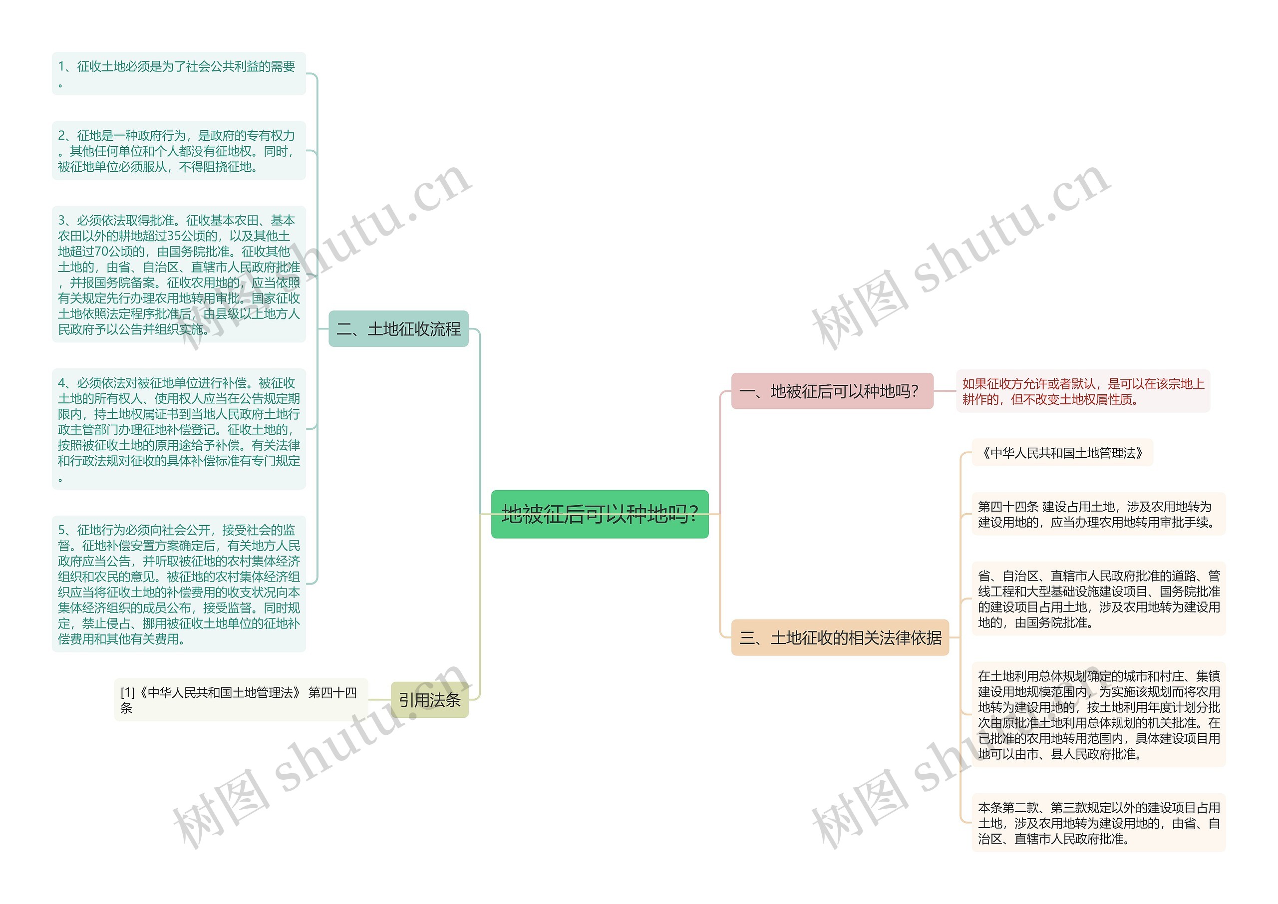 地被征后可以种地吗? 地被征后可以种地吗?