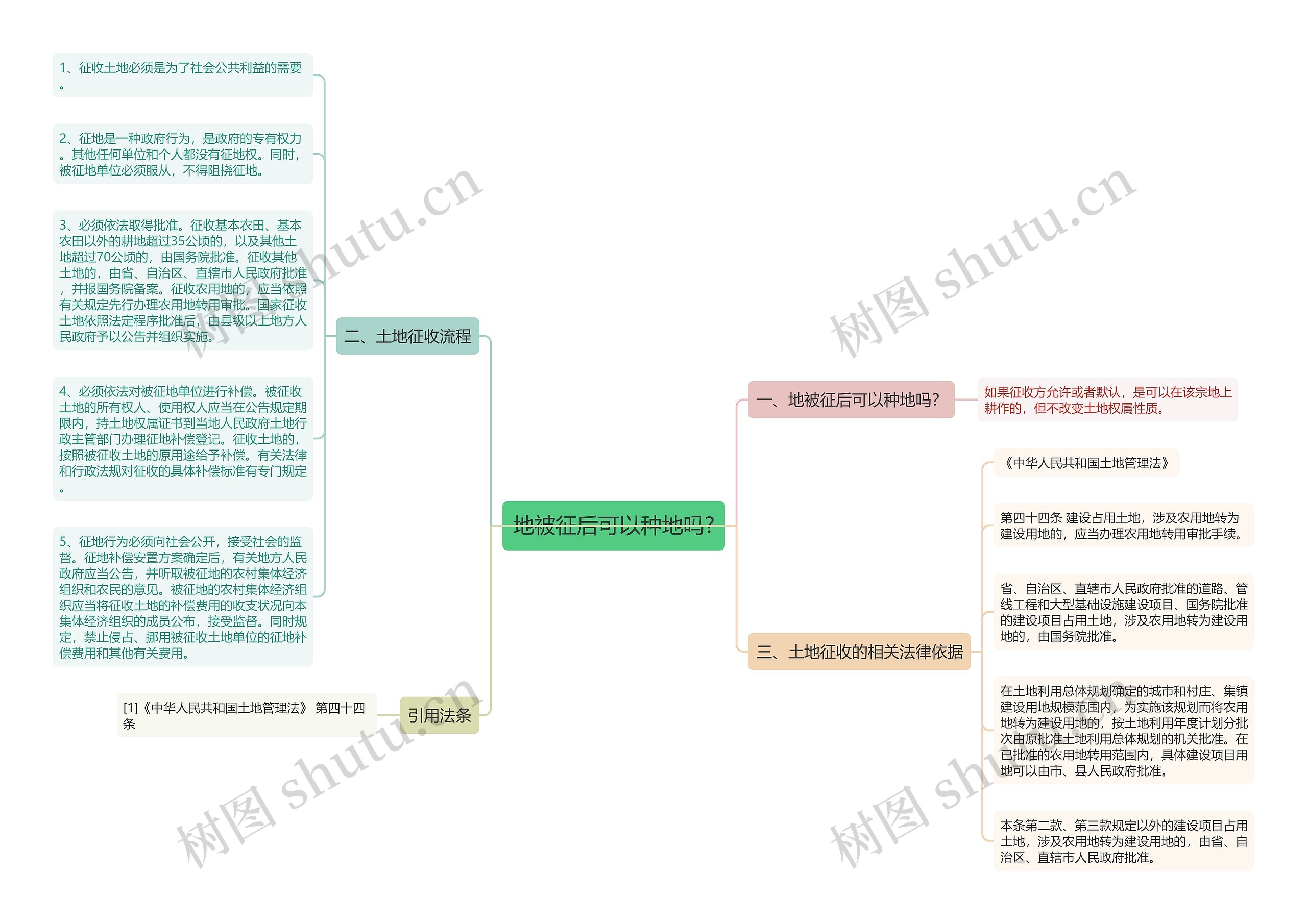 地被征后可以种地吗?思维导图