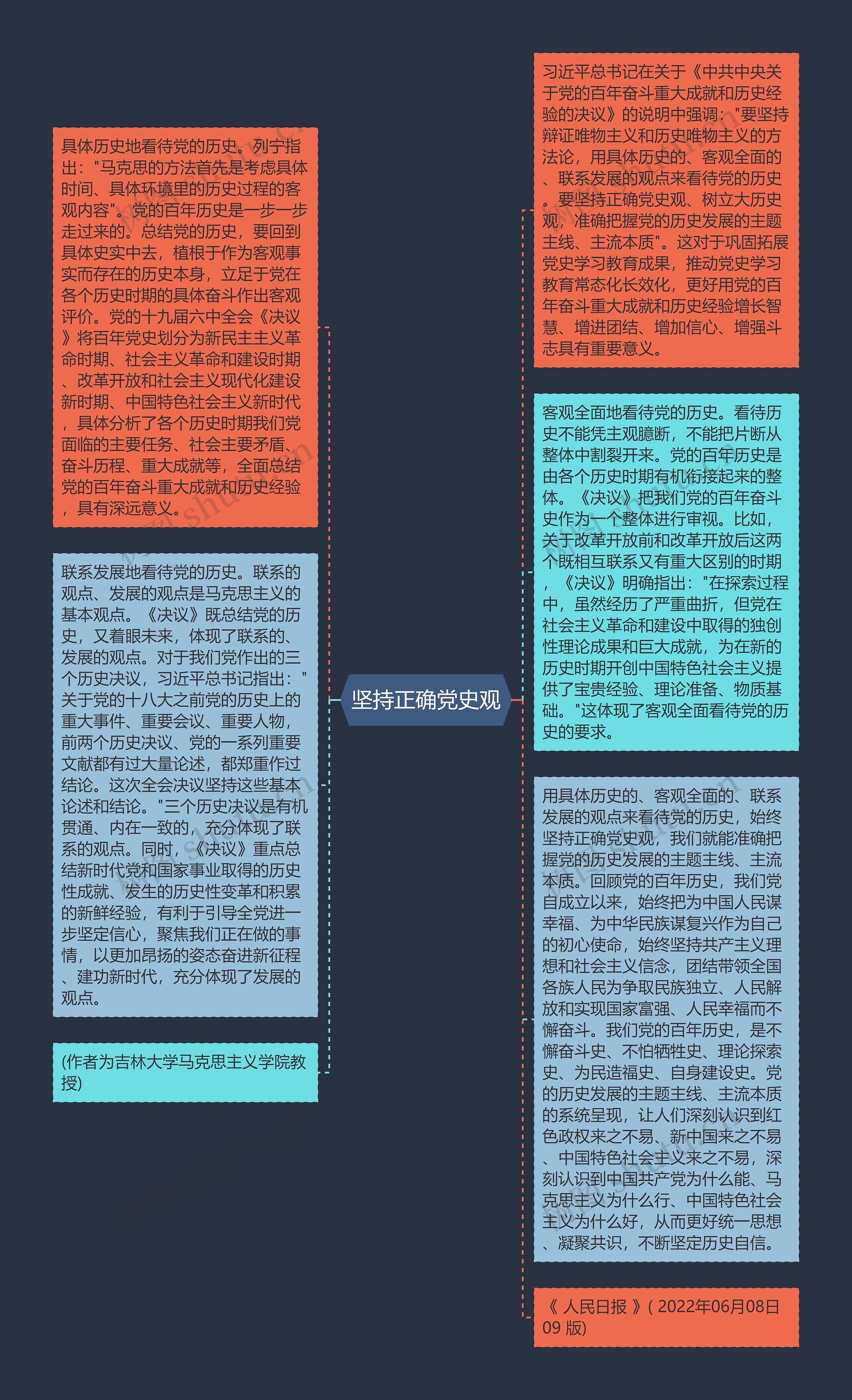 坚持正确党史观思维导图