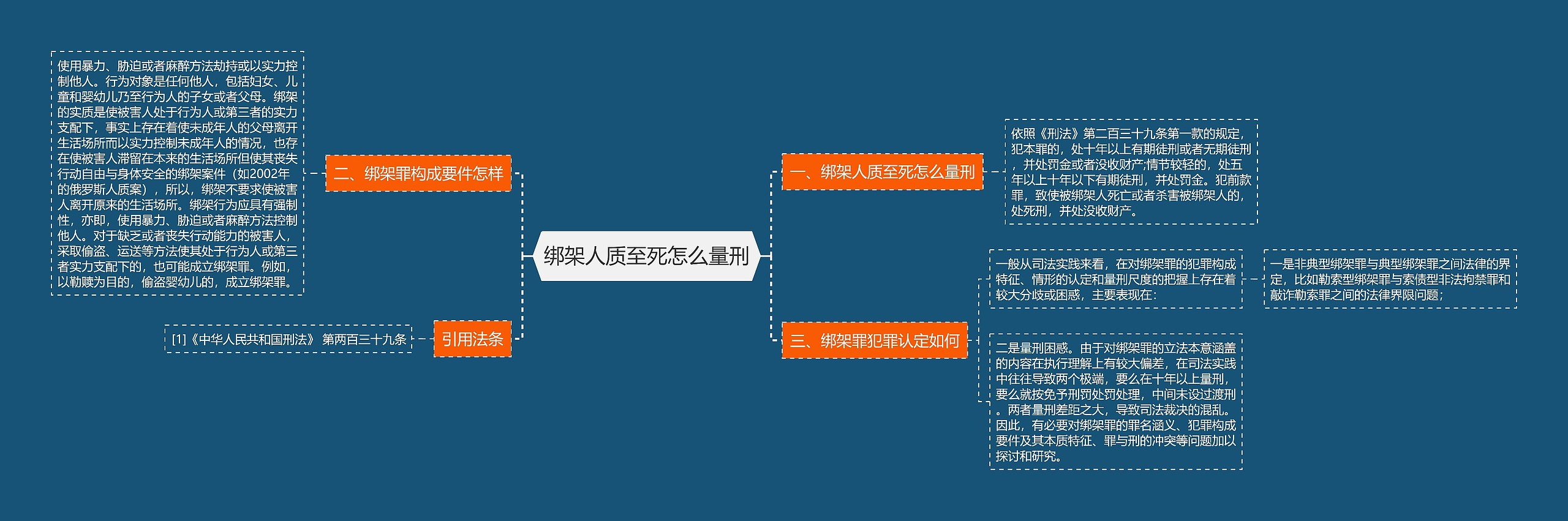 绑架人质至死怎么量刑思维导图