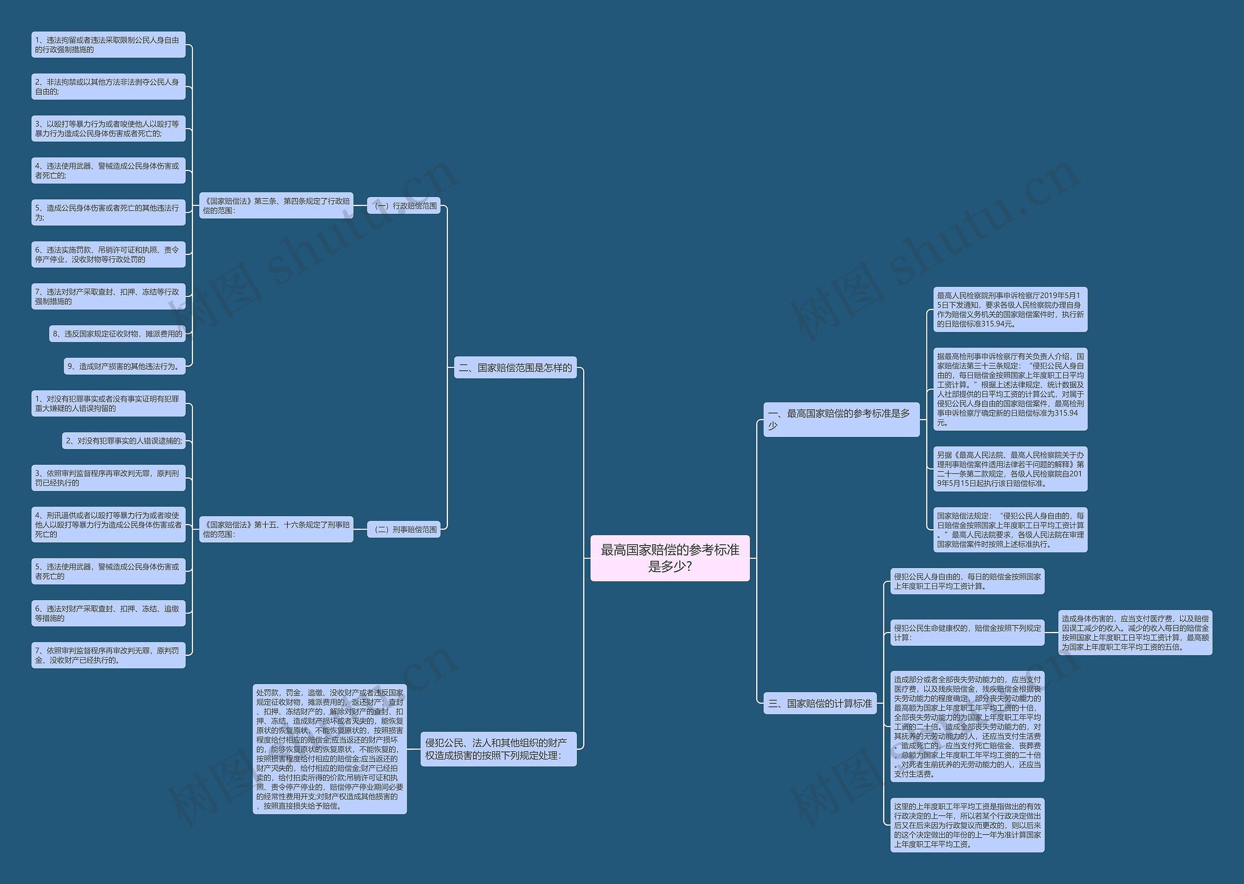 最高国家赔偿的参考标准是多少? 最高国家赔偿的参考标准是多少?