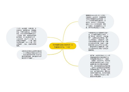 马年春联征集反响热烈 12万副联中评出“十佳”