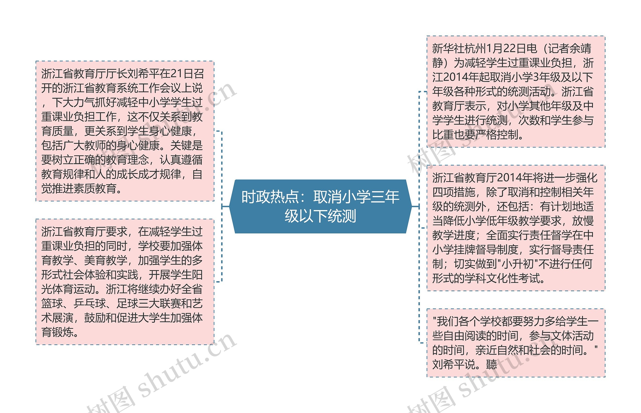 时政热点：取消小学三年级以下统测