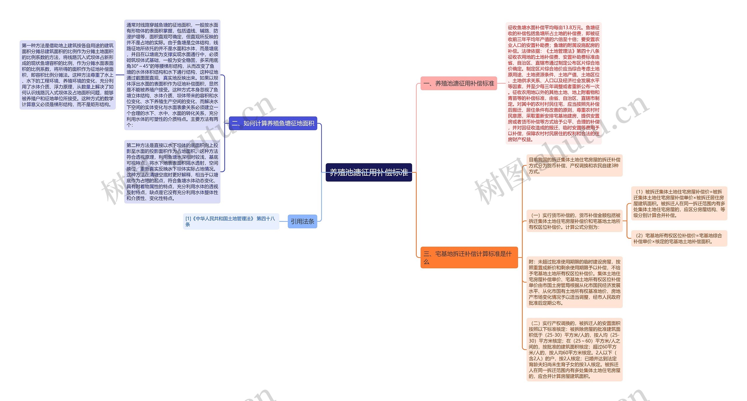 养殖池溏征用补偿标准 养殖池溏征用补偿标准