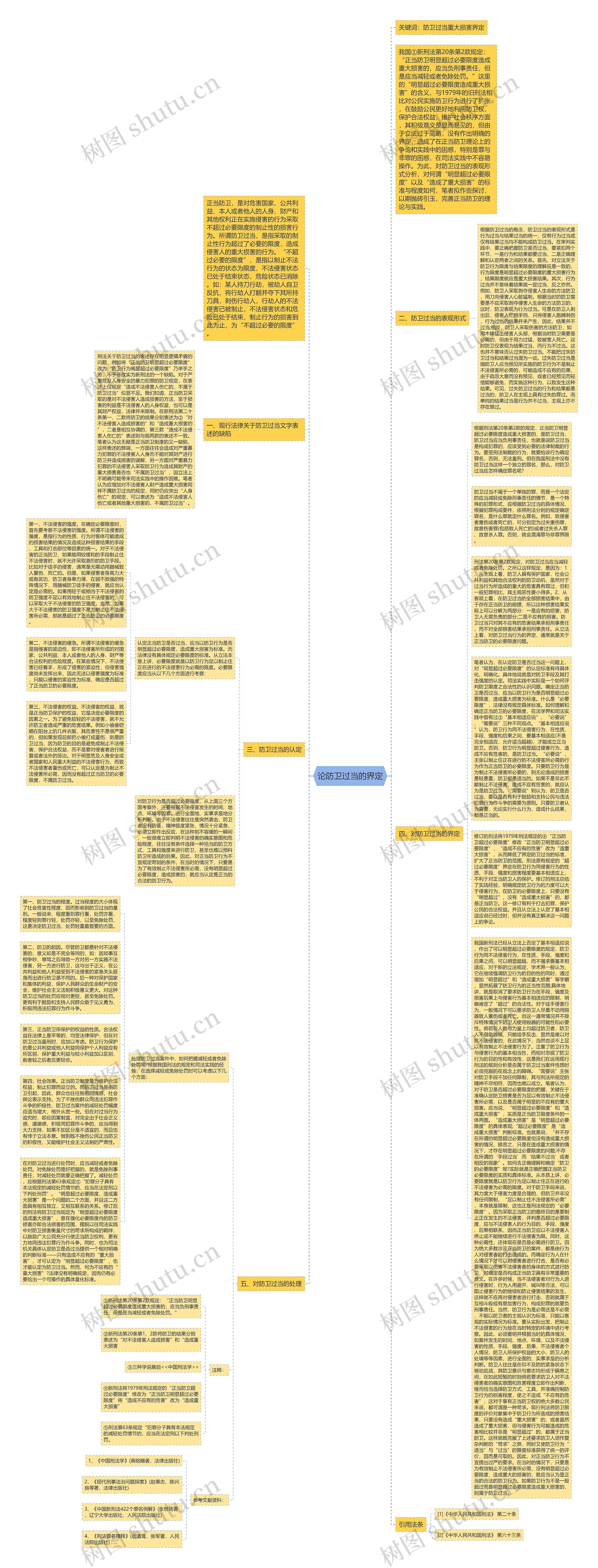 论防卫过当的界定思维导图