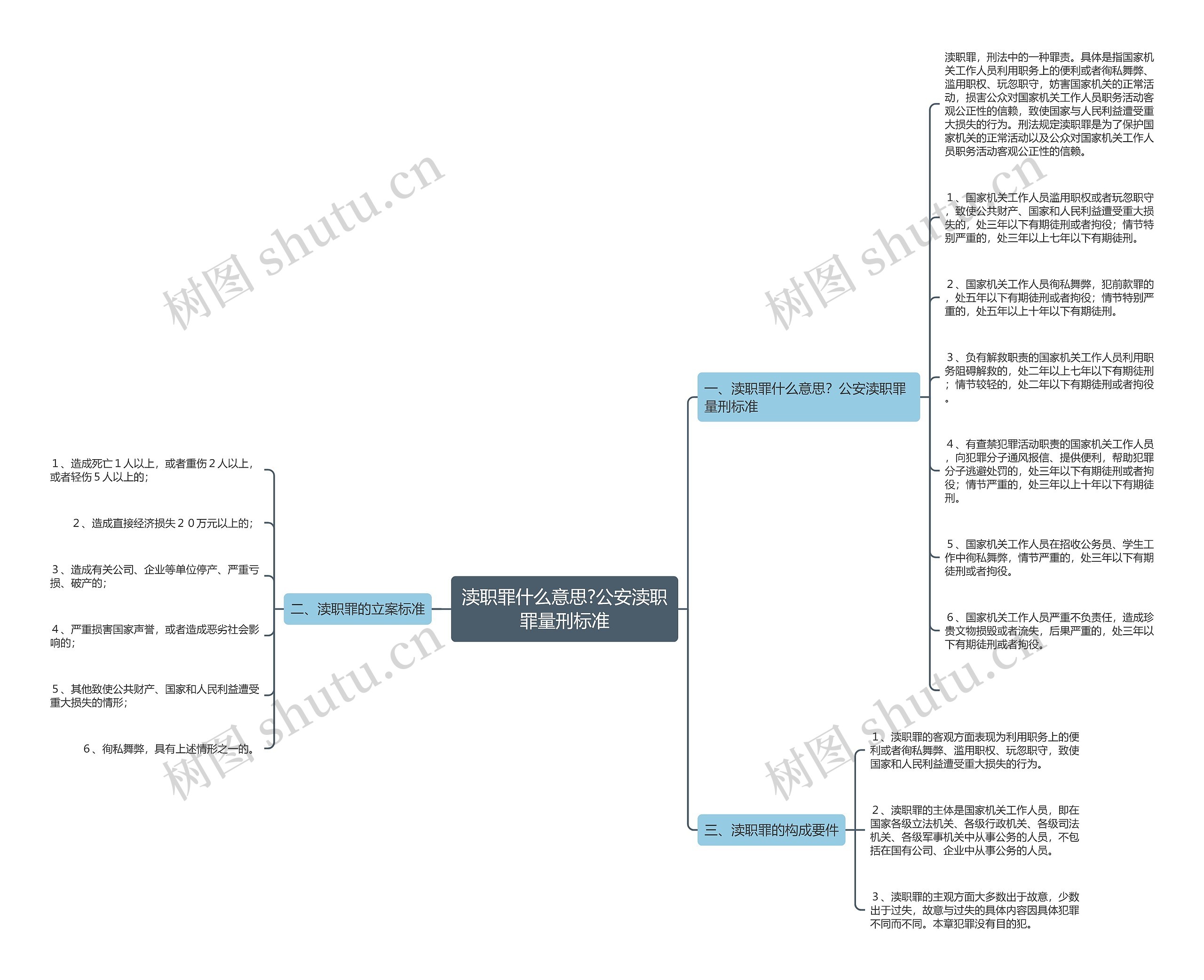 渎职罪什么意思?公安渎职罪量刑标准思维导图