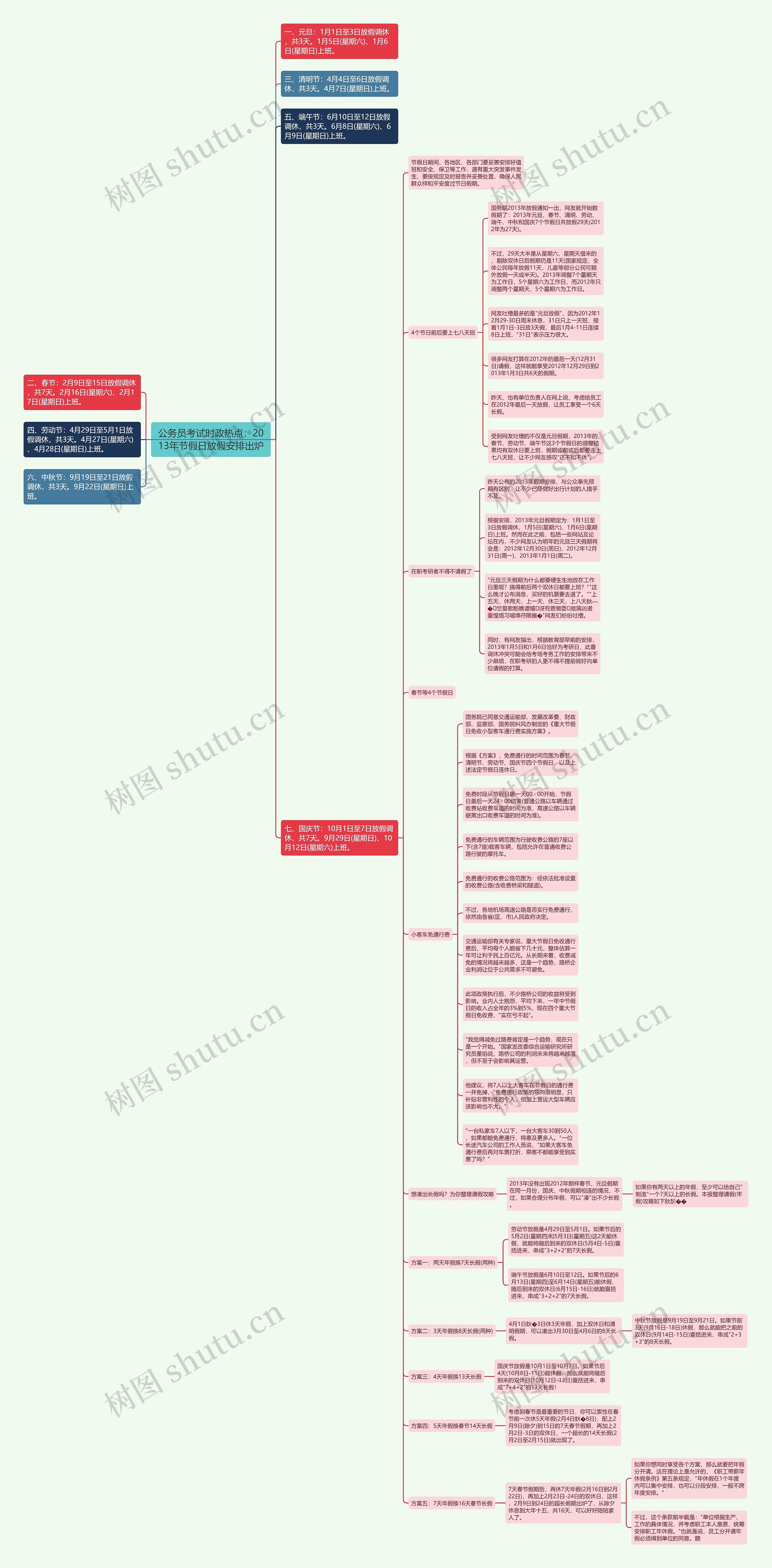 公务员考试时政热点：2013年节假日放假安排出炉思维导图