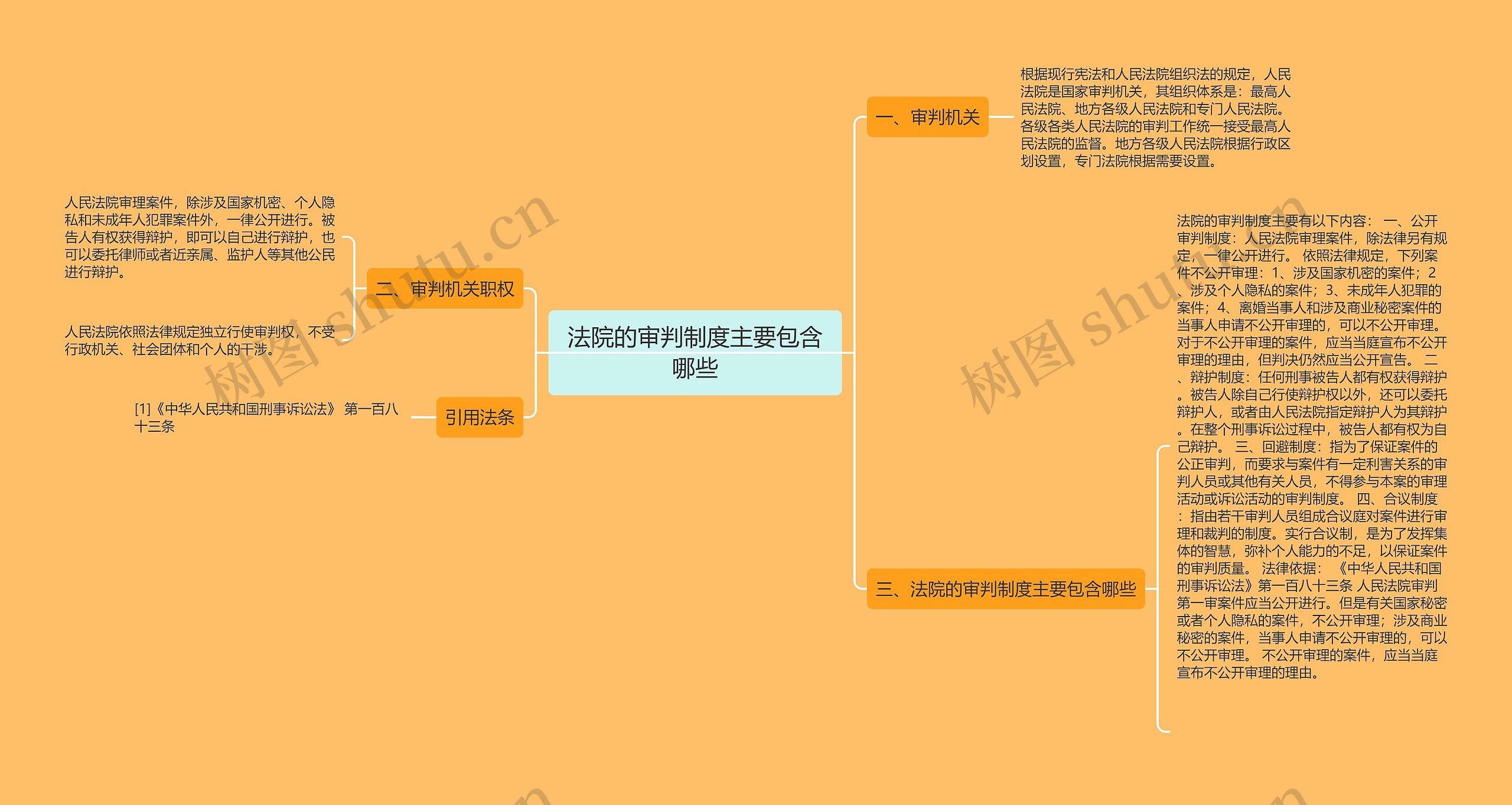 法院的审判制度主要包含哪些