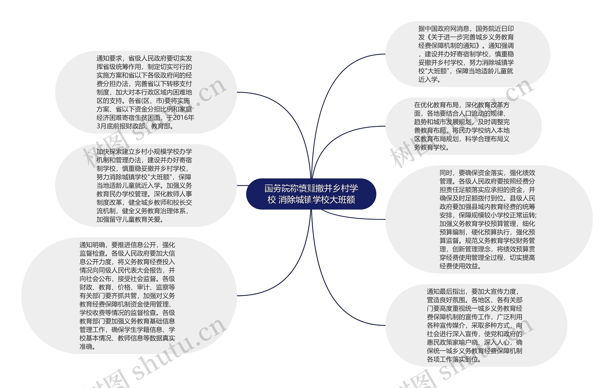 国务院称慎重撤并乡村学校 消除城镇学校大班额思维导图