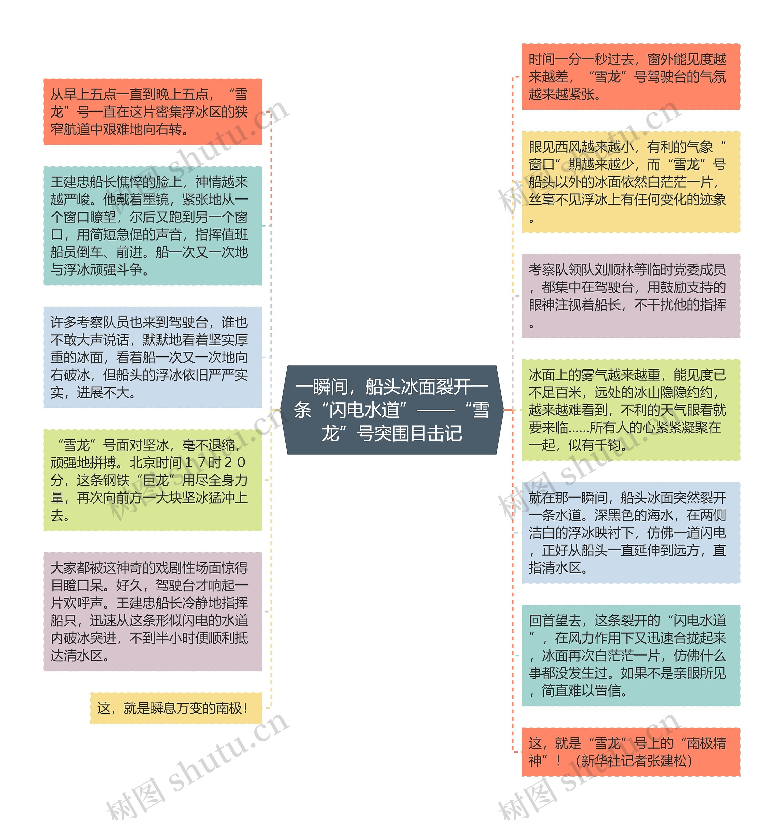 一瞬间，船头冰面裂开一条“闪电水道”——“雪龙”号突围目击记