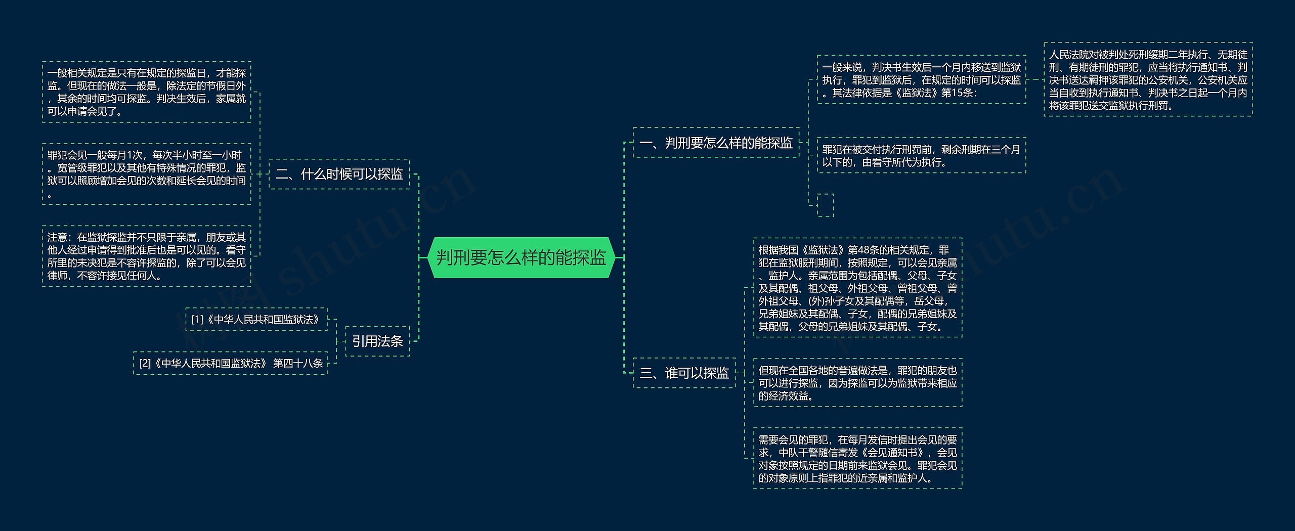 判刑要怎么样的能探监 判刑要怎么样的能探监