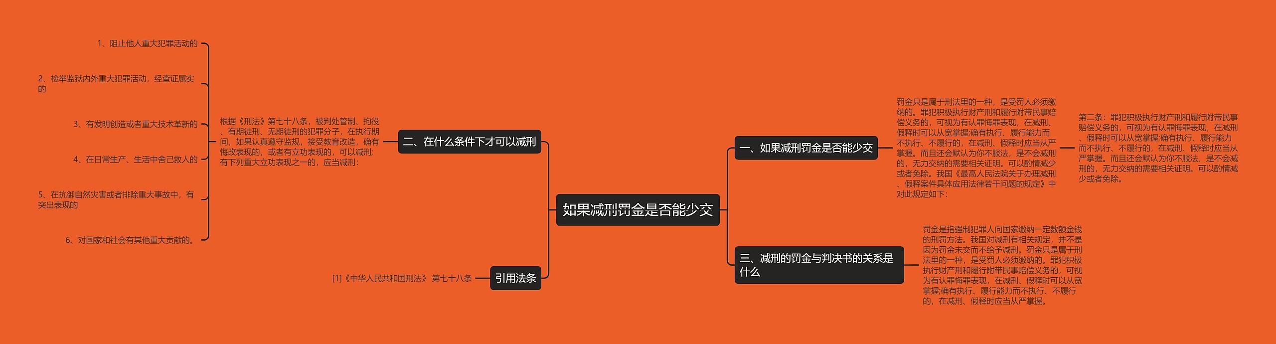 如果减刑罚金是否能少交