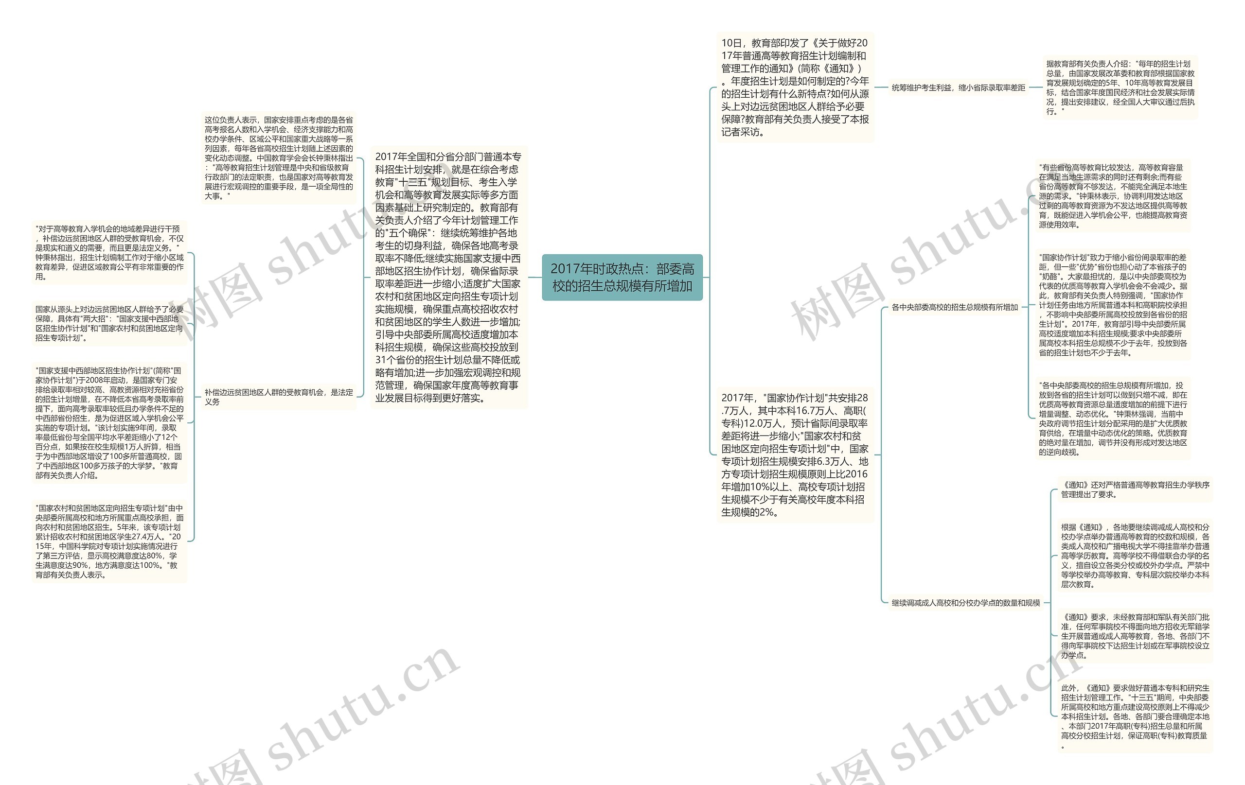 2017年时政热点：部委高校的招生总规模有所增加思维导图
