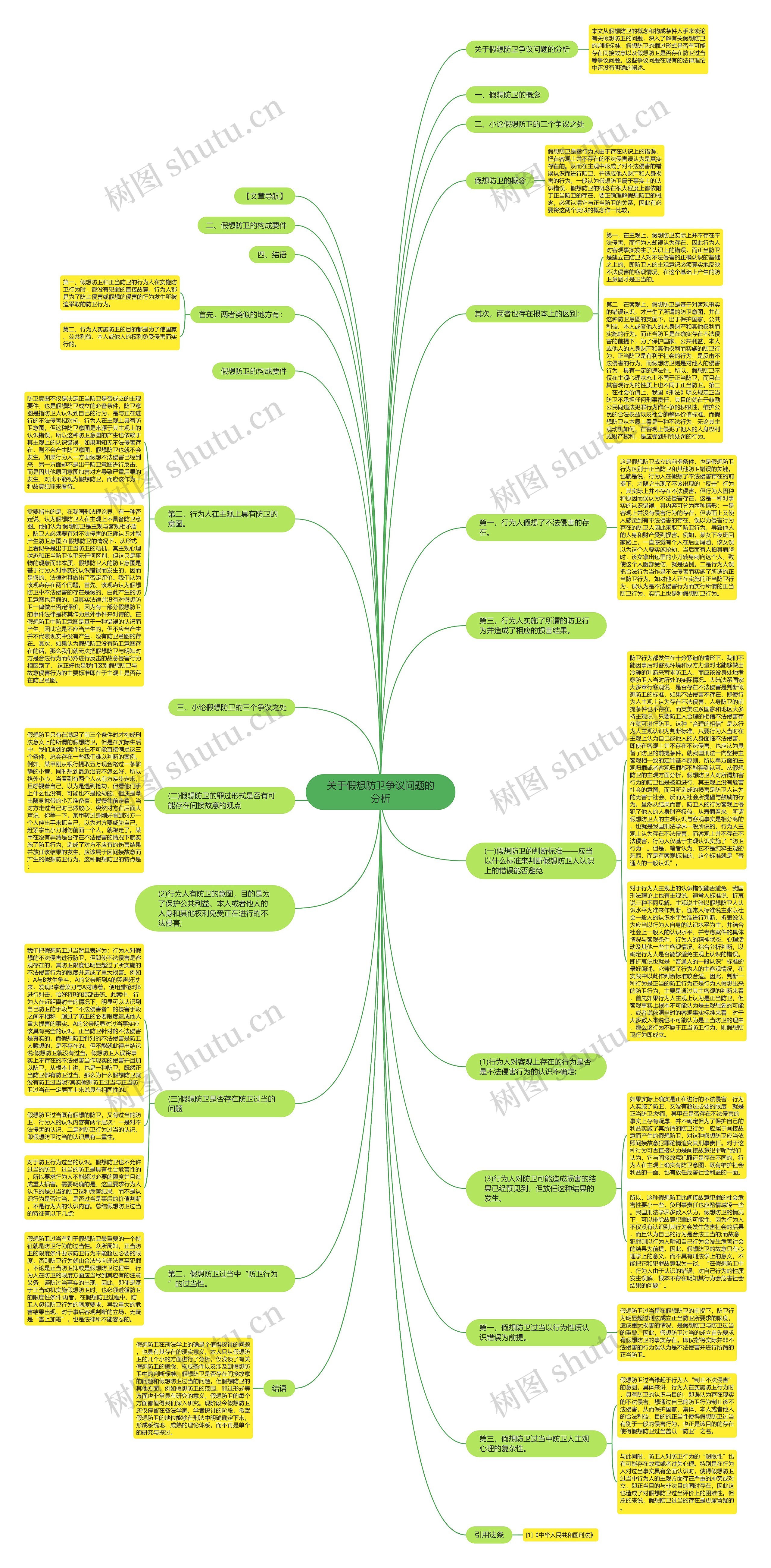 关于假想防卫争议问题的分析思维导图