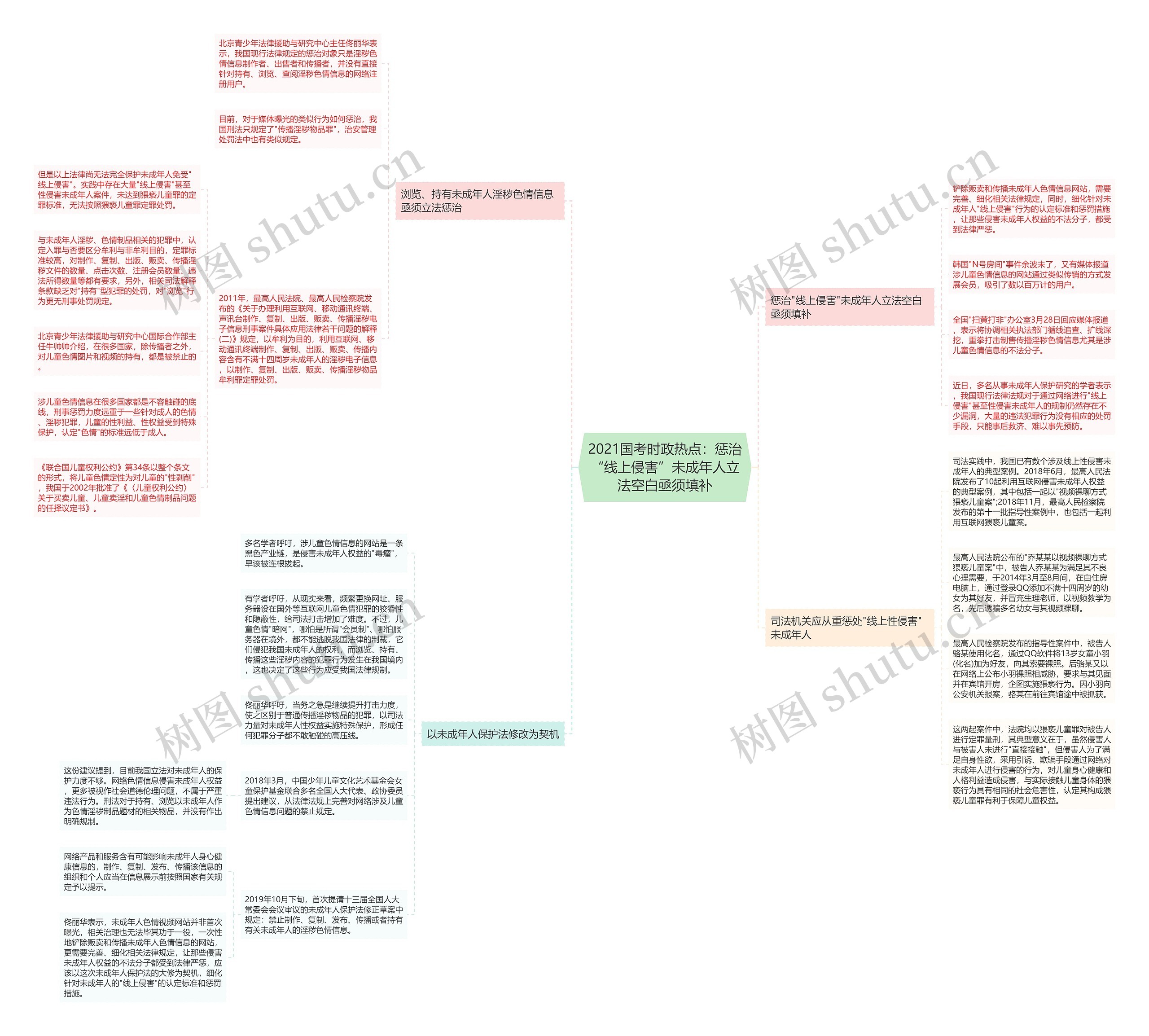 2021国考时政热点:惩治“线上侵害”未成年人立法空白亟须填补 2021国考时政热点:惩治“线上侵害”未成年人立法空白亟须填补