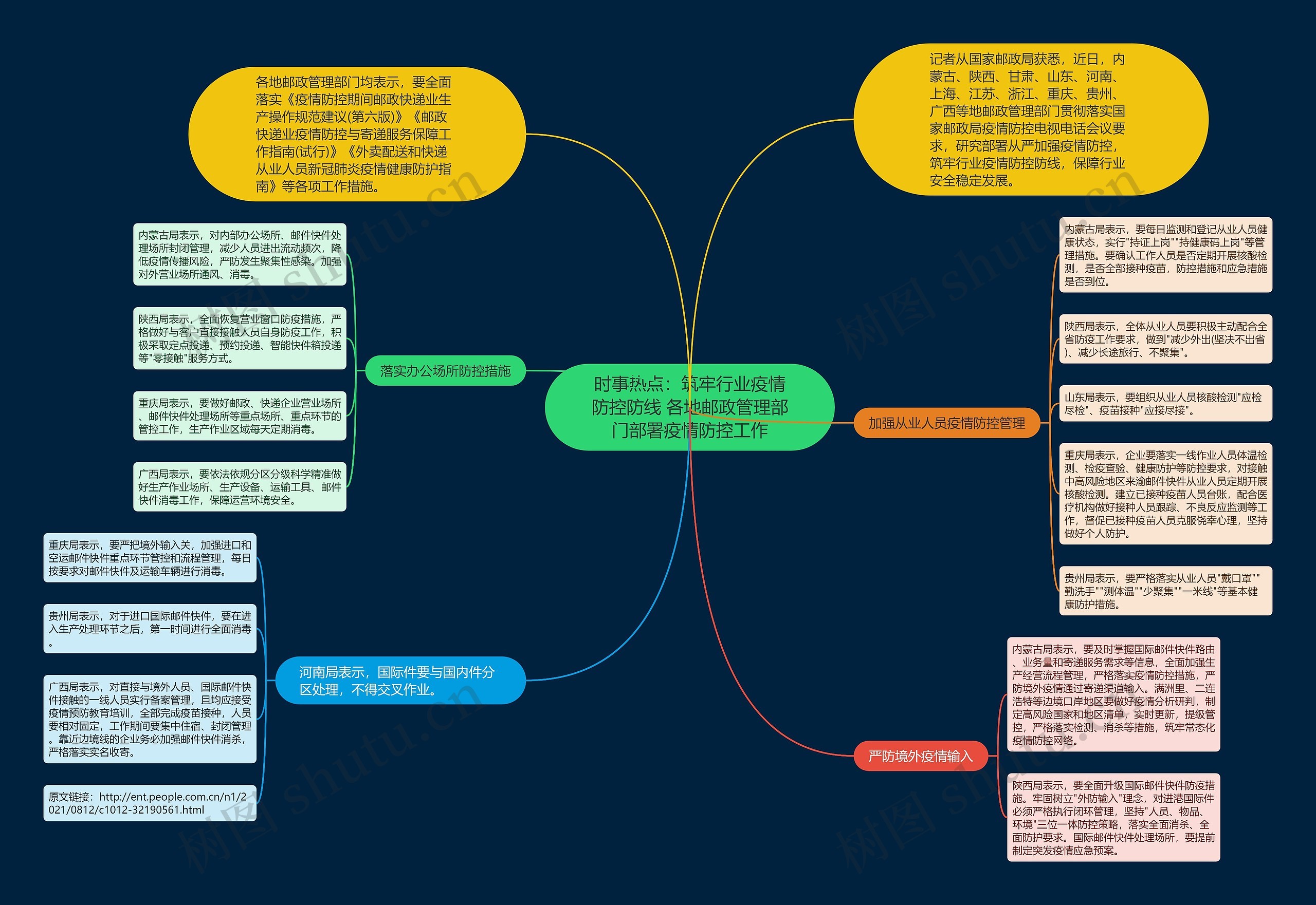 时事热点：筑牢行业疫情防控防线 各地邮政管理部门部署疫情防控工作思维导图