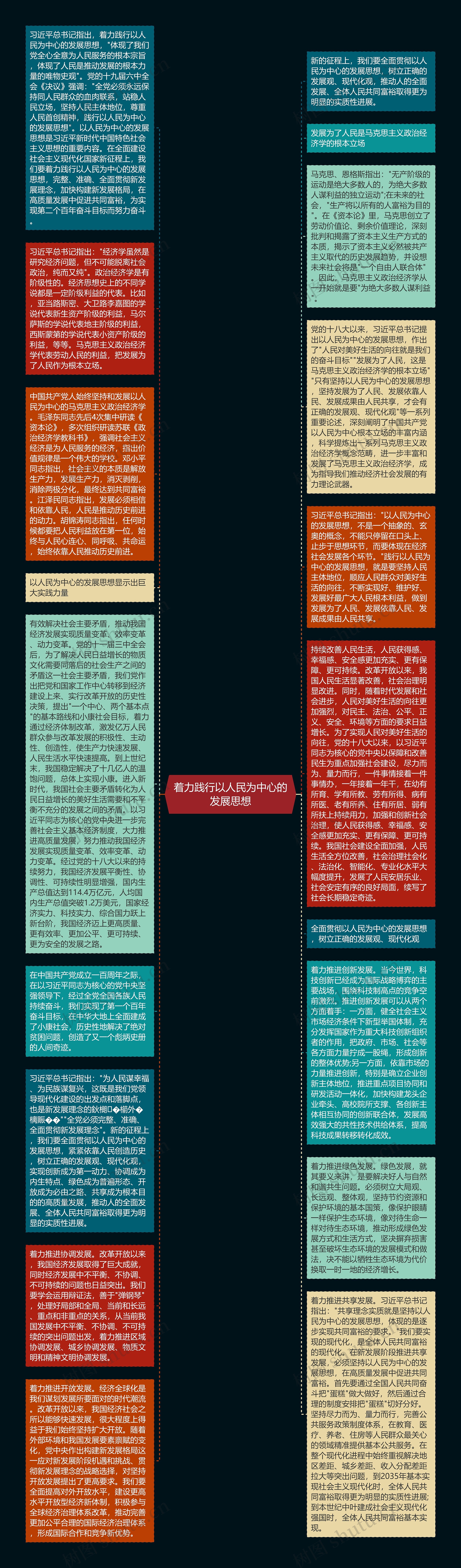 着力践行以人民为中心的发展思想思维导图